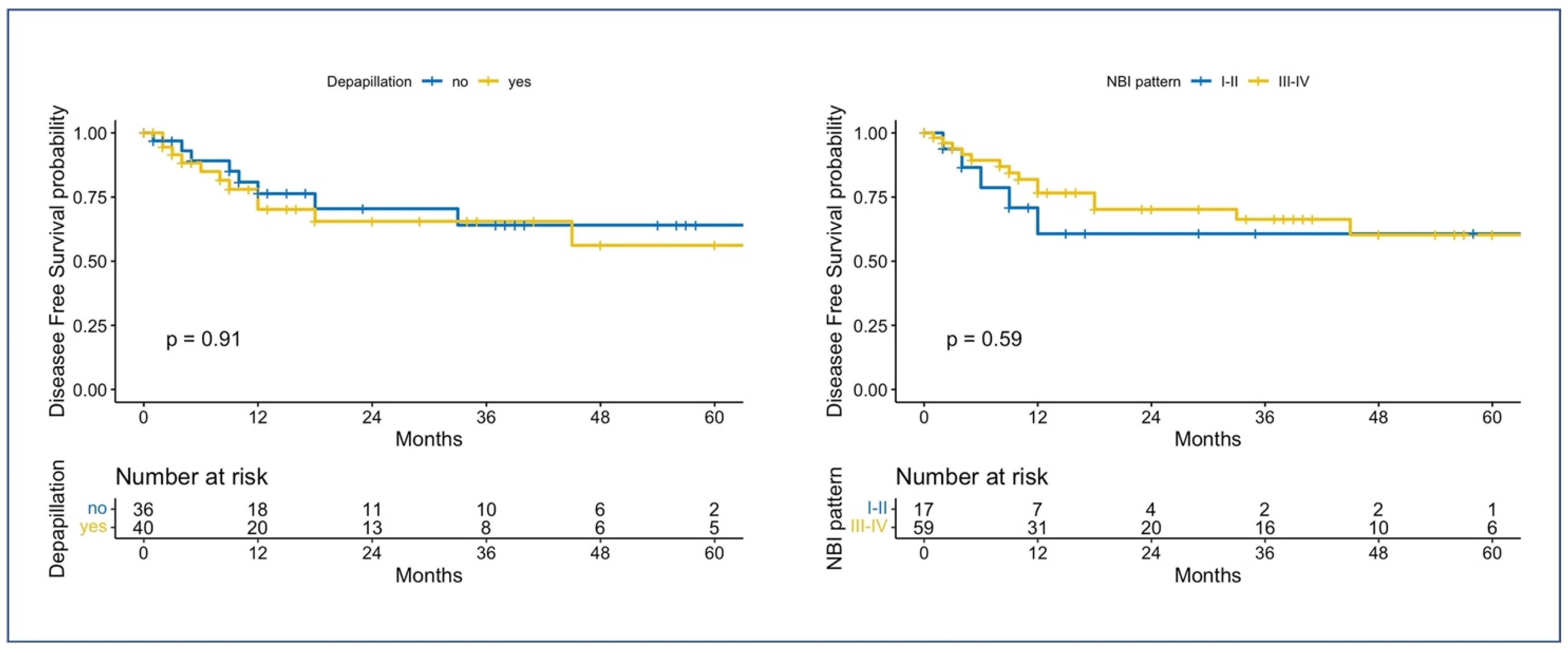 Cancers 15 01196 g004
