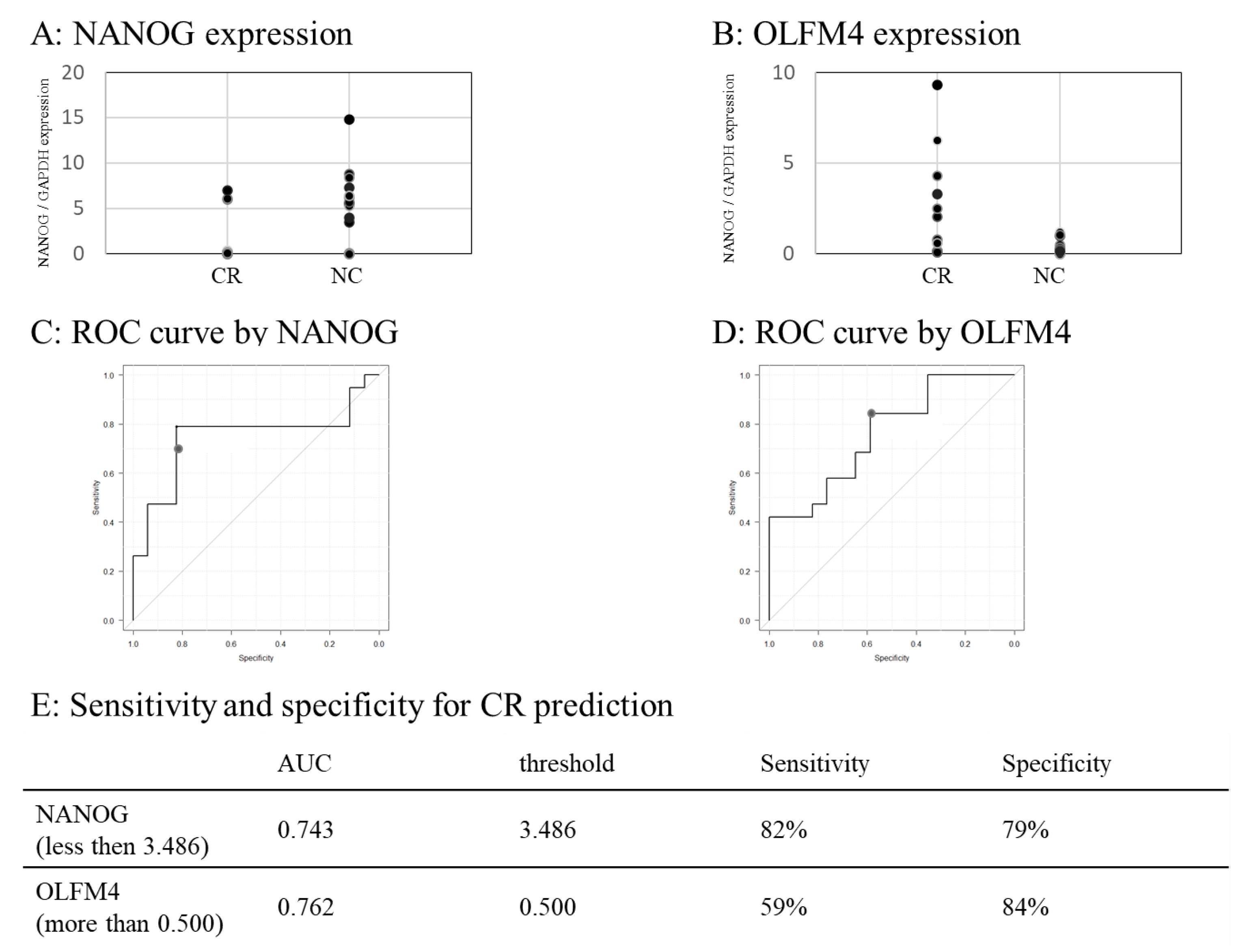 Cancers 15 01206 g004