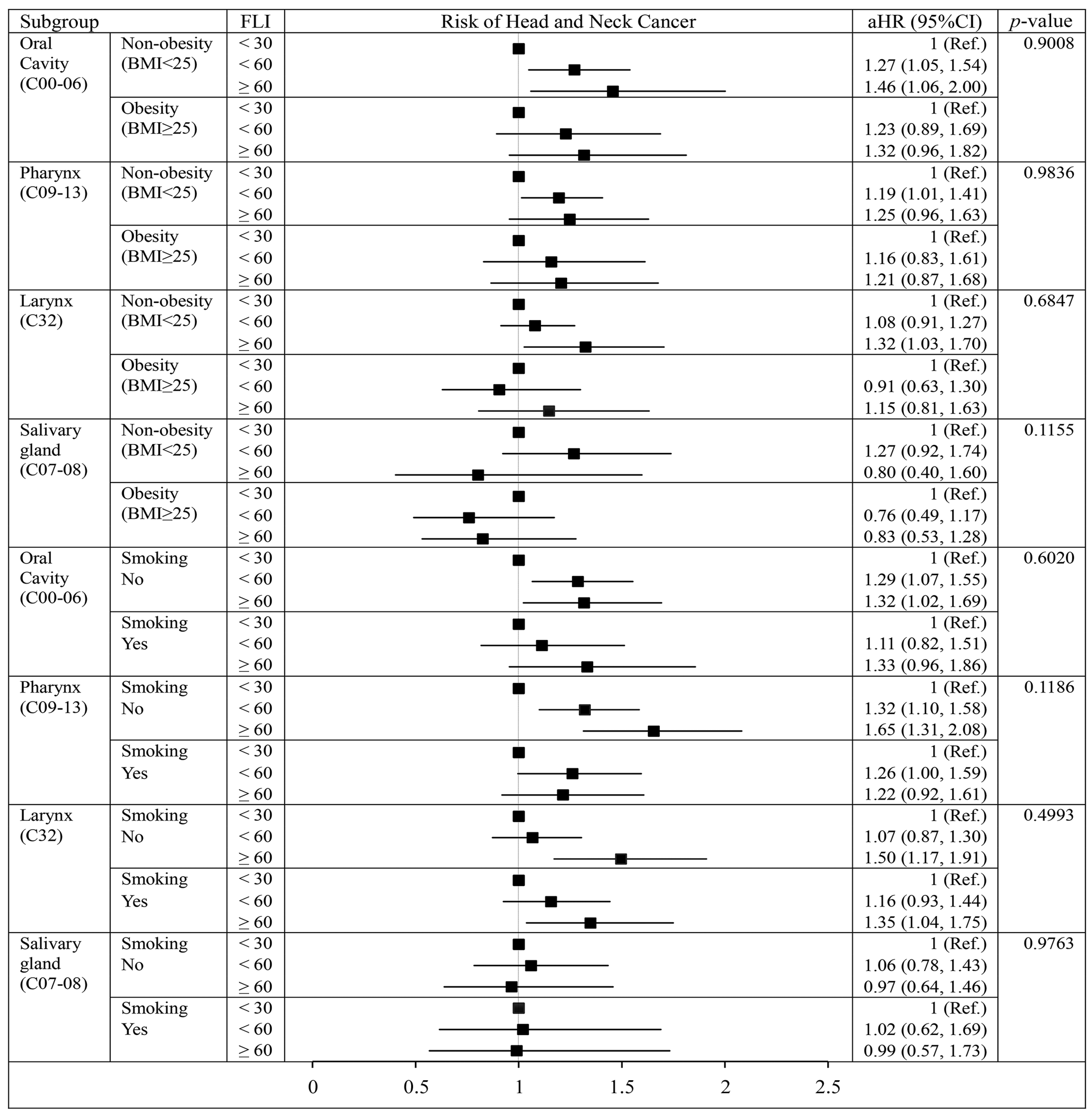 Cancers 15 01209 g001