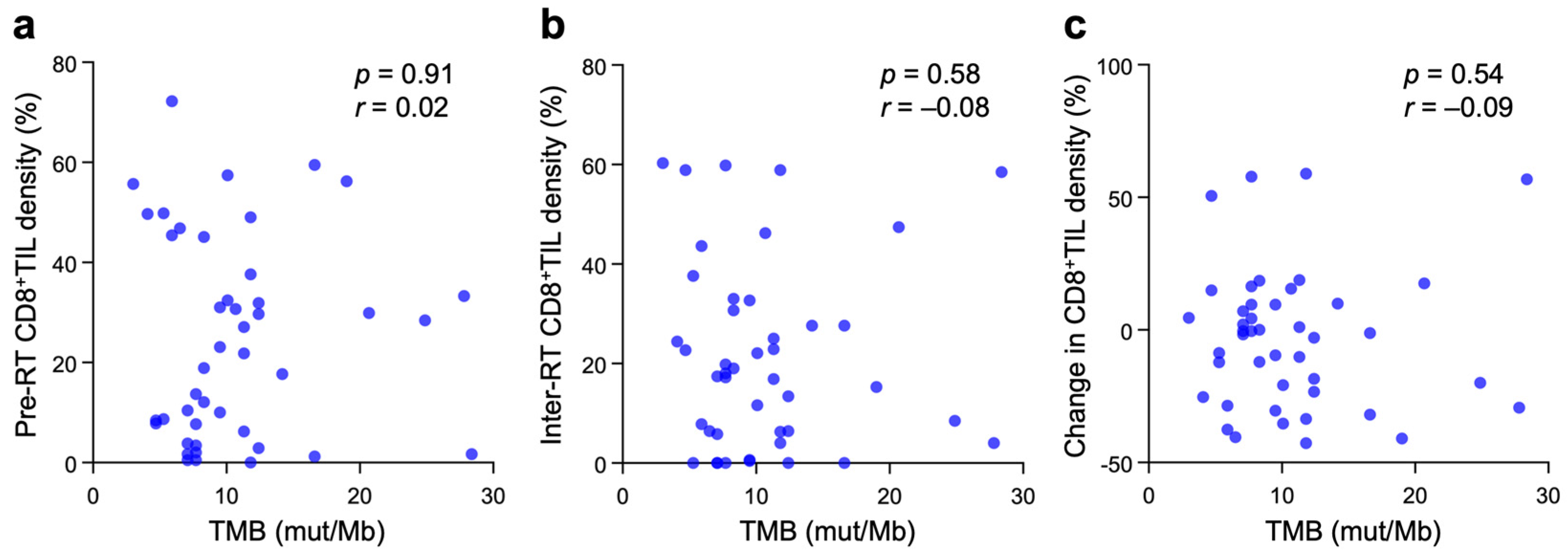 Cancers 15 01210 g002