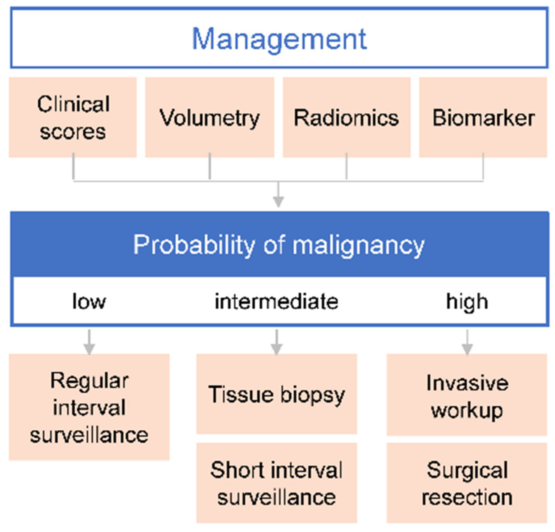 Cancers 15 01218 g002