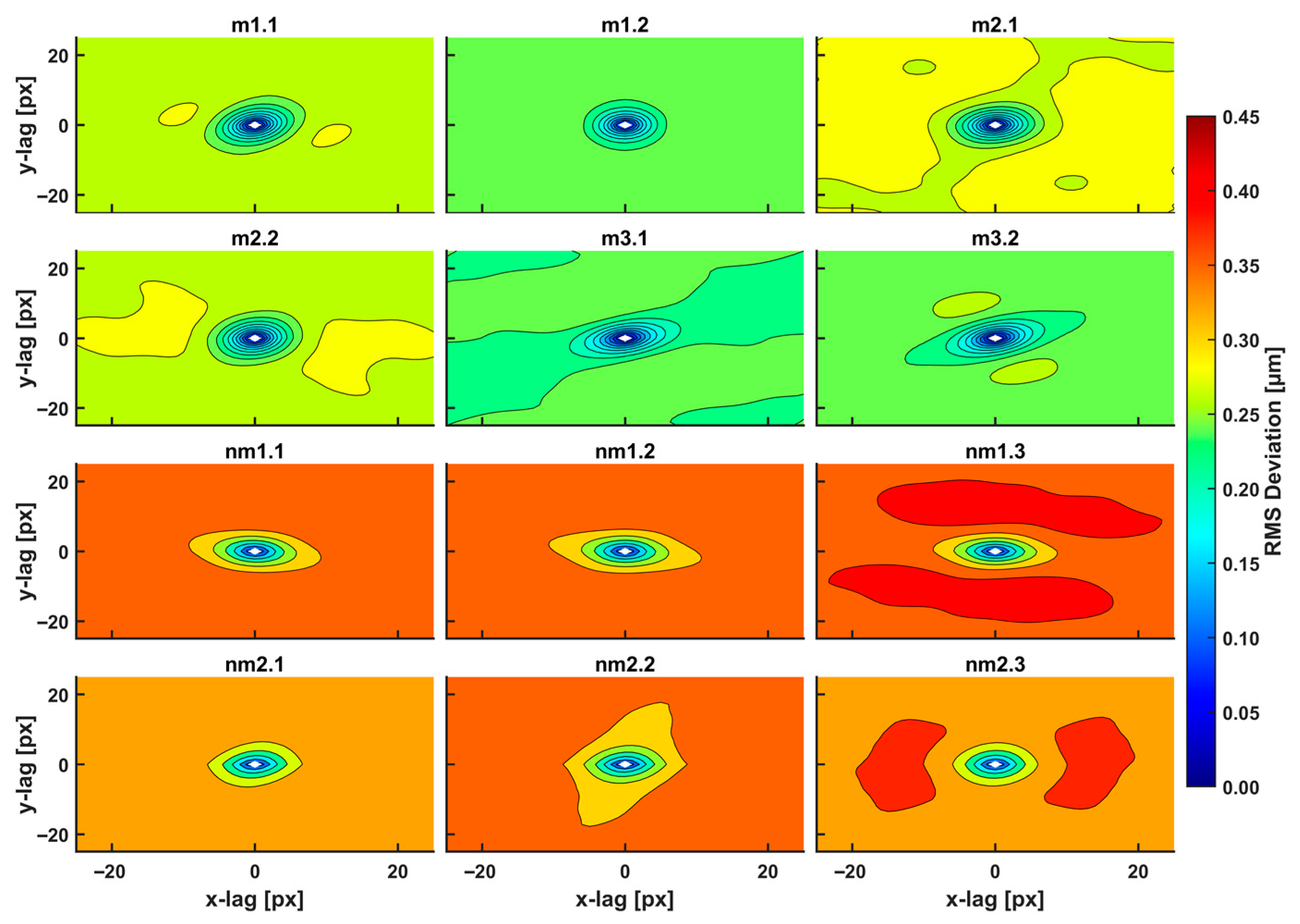 Cancers 15 01220 g003