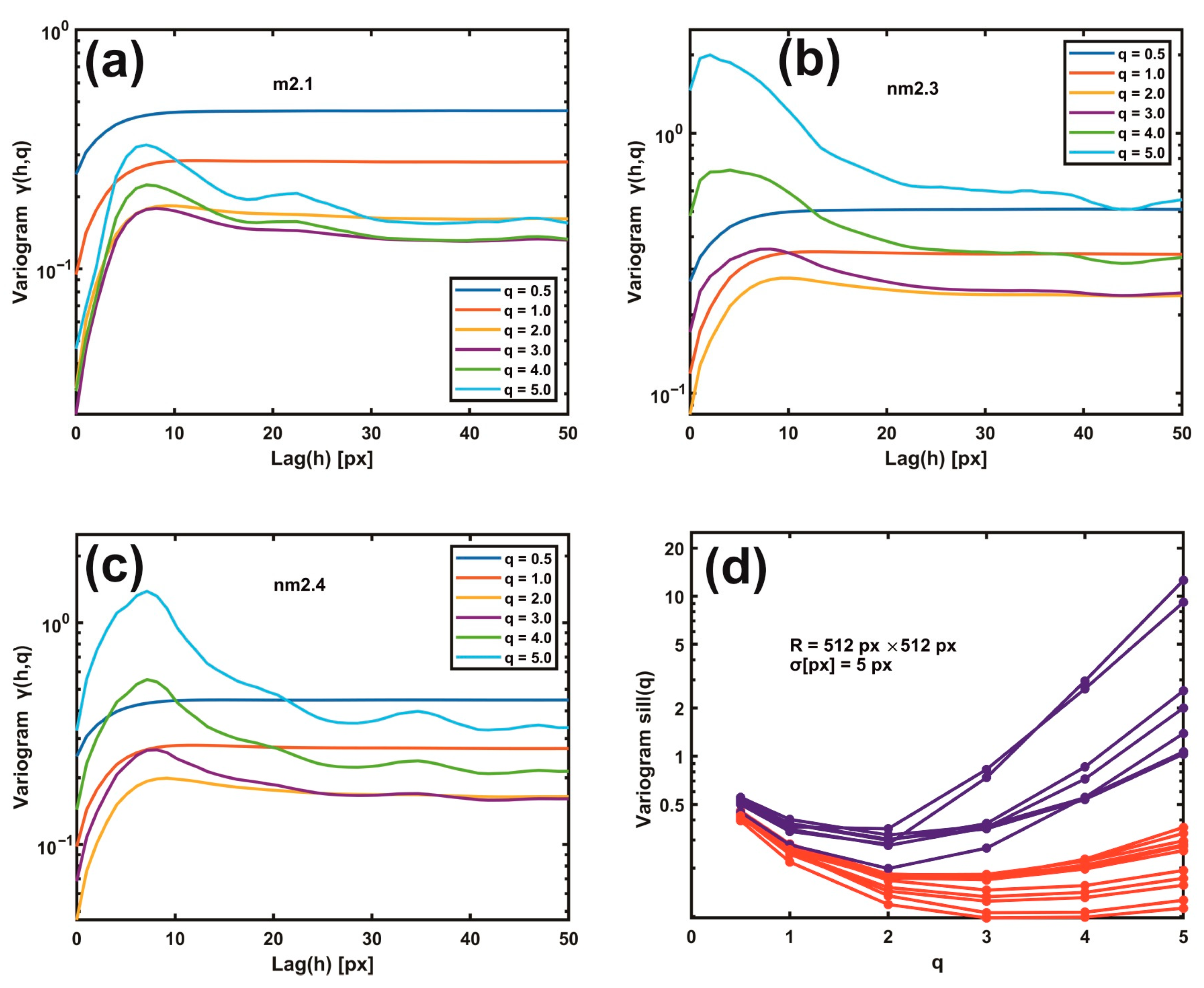 Cancers 15 01220 g005