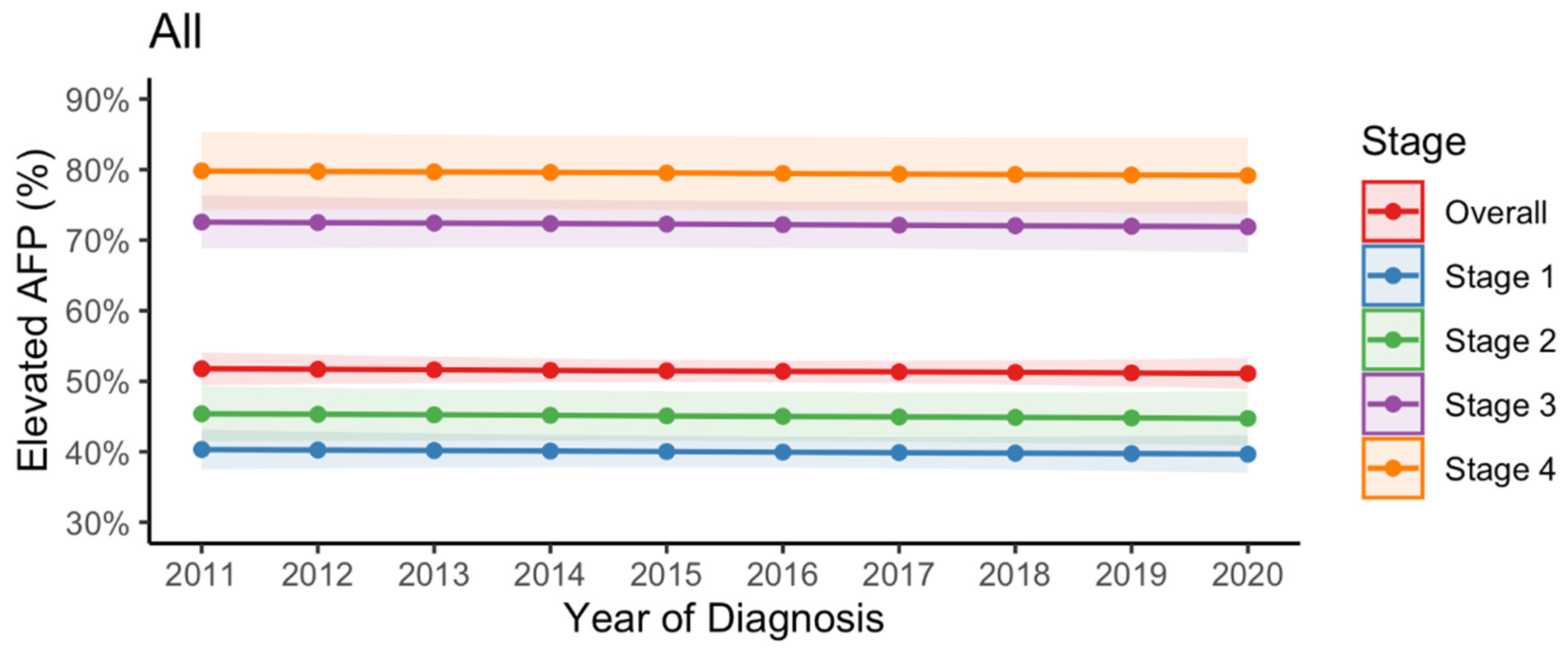 Cancers 15 01222 g001