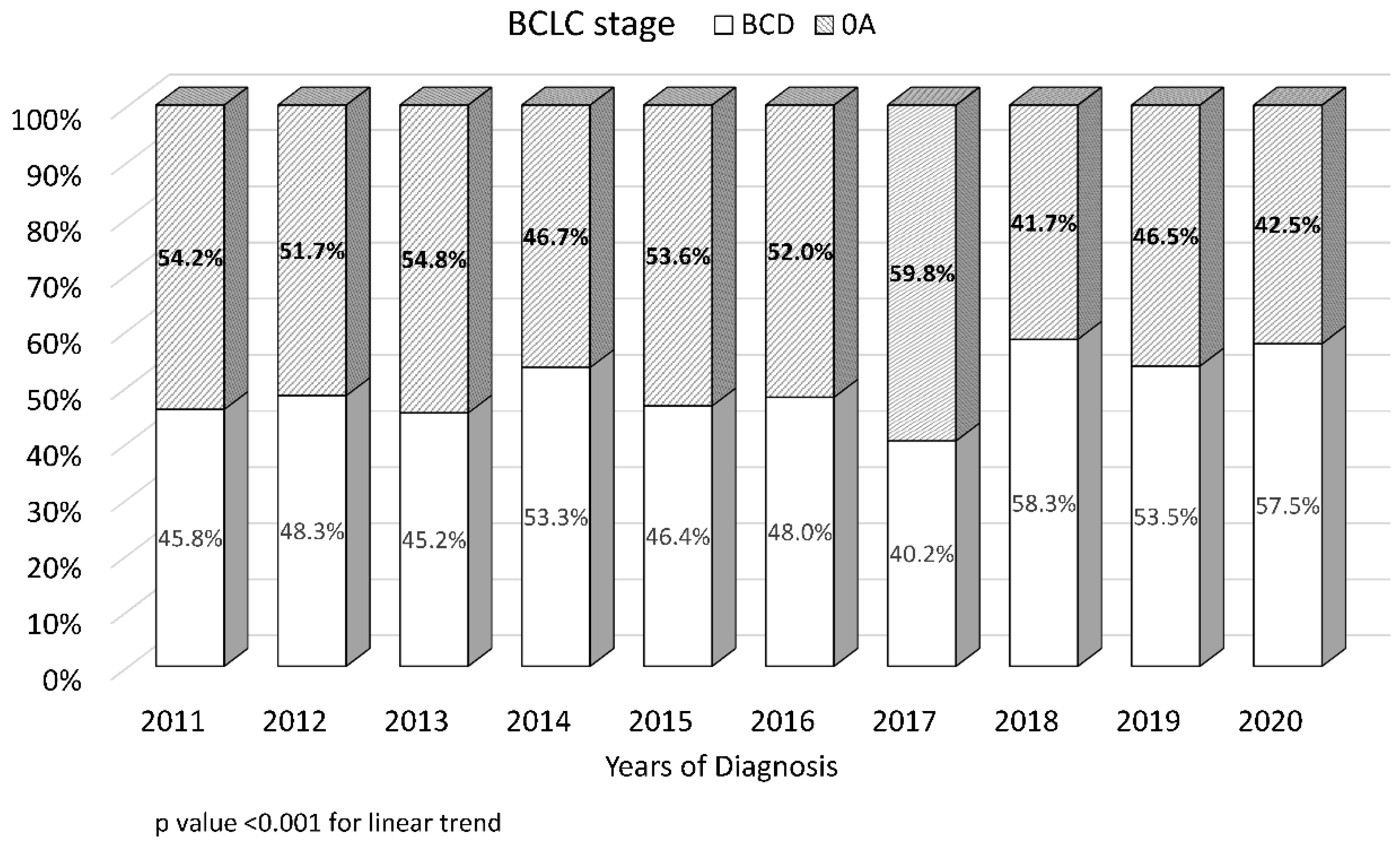 Cancers 15 01222 g002