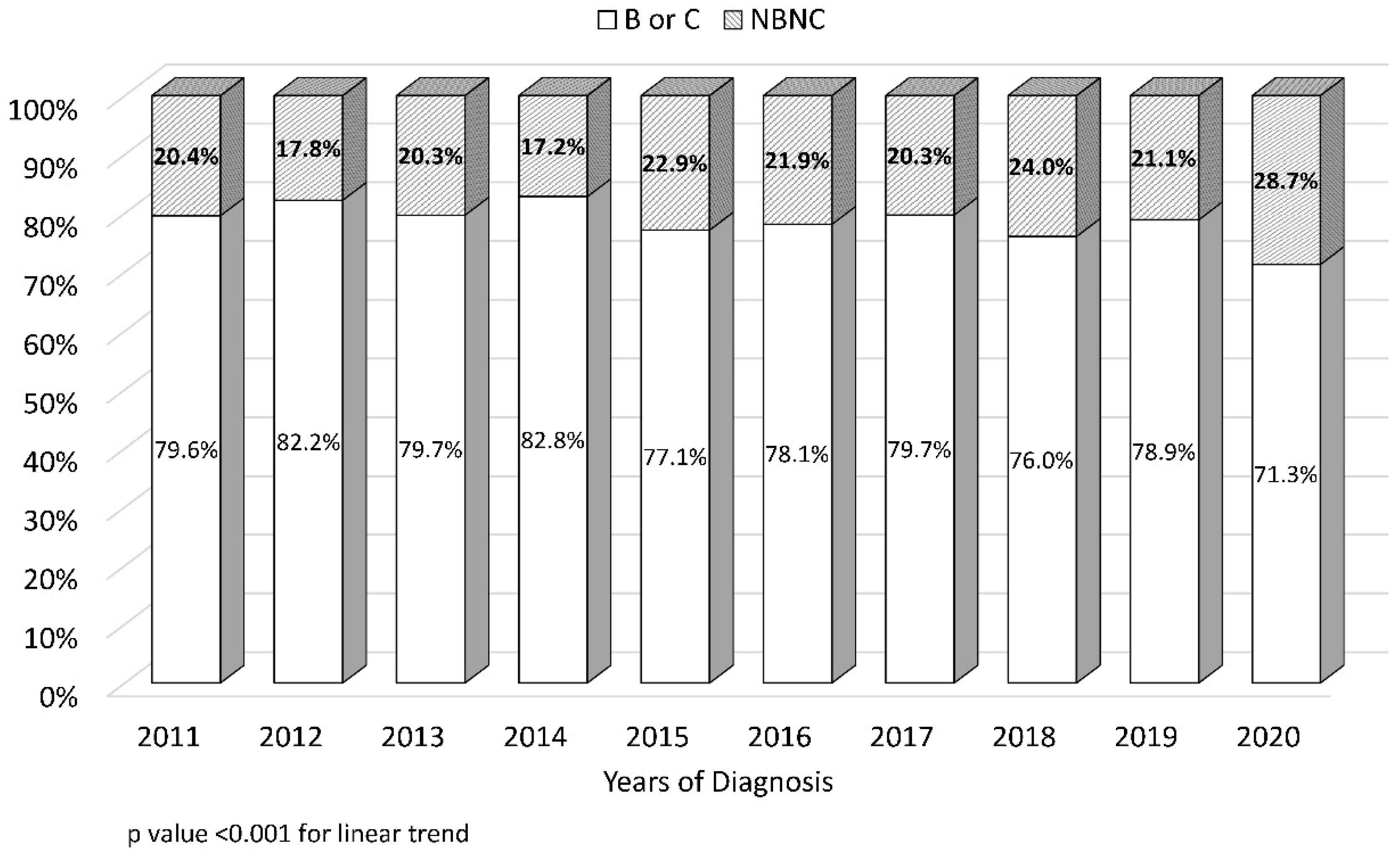 Cancers 15 01222 g003