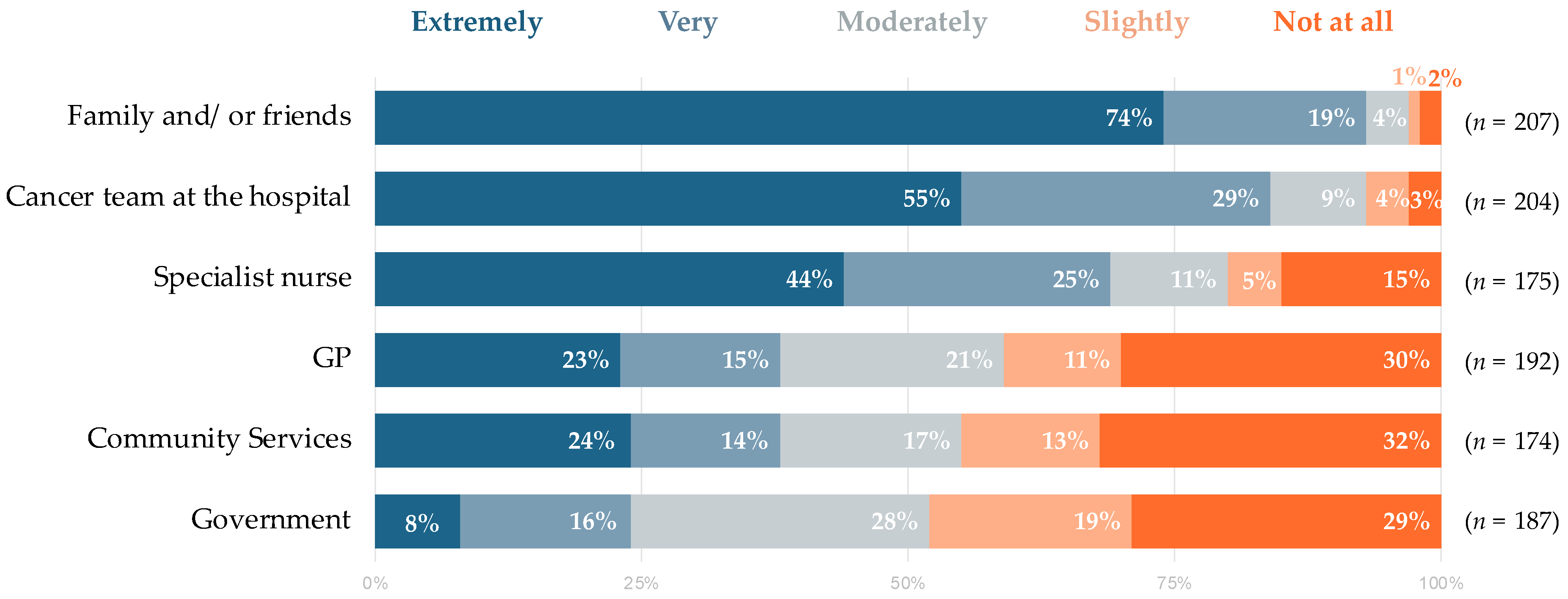 Cancers 15 01226 g003