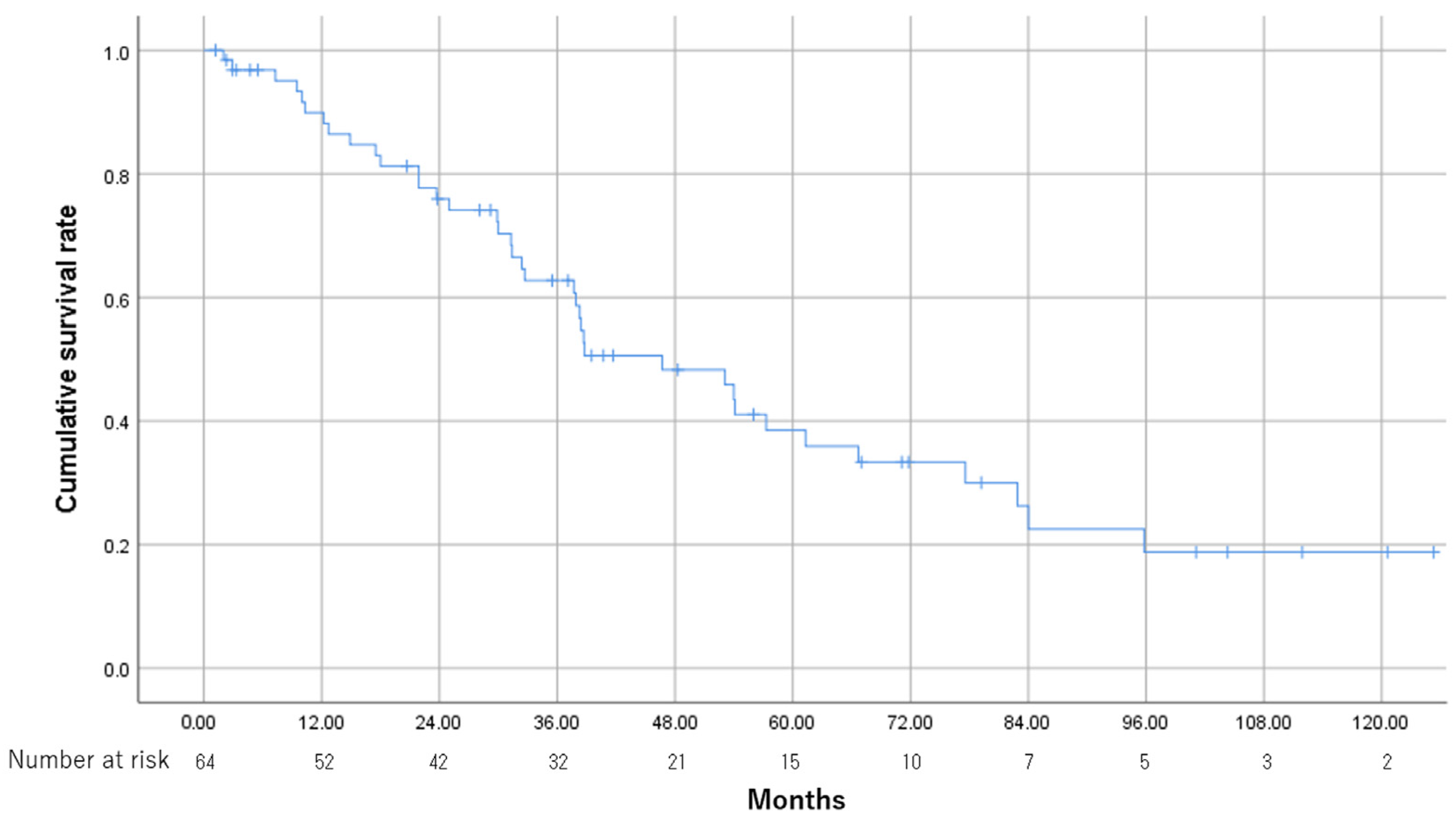 Cancers 15 01238 g002