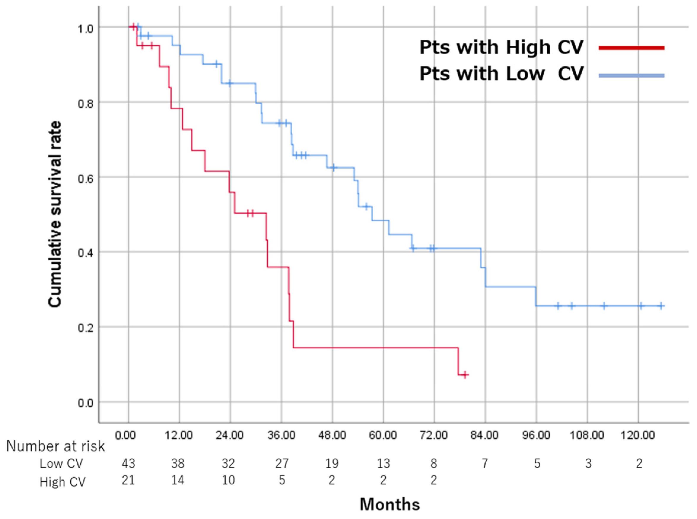 Cancers 15 01238 g003