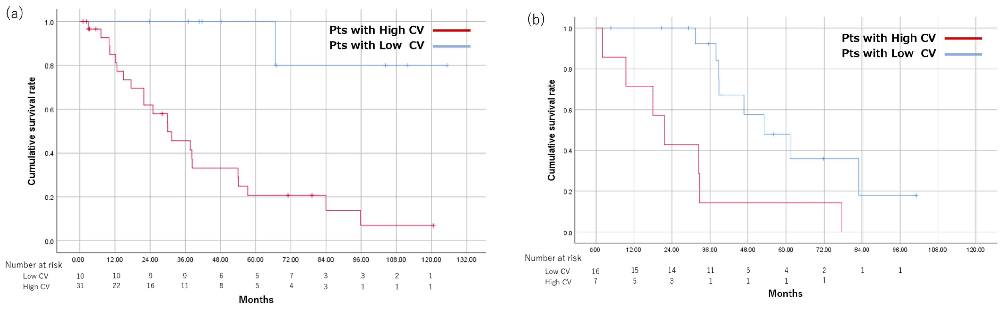 Cancers 15 01238 g005