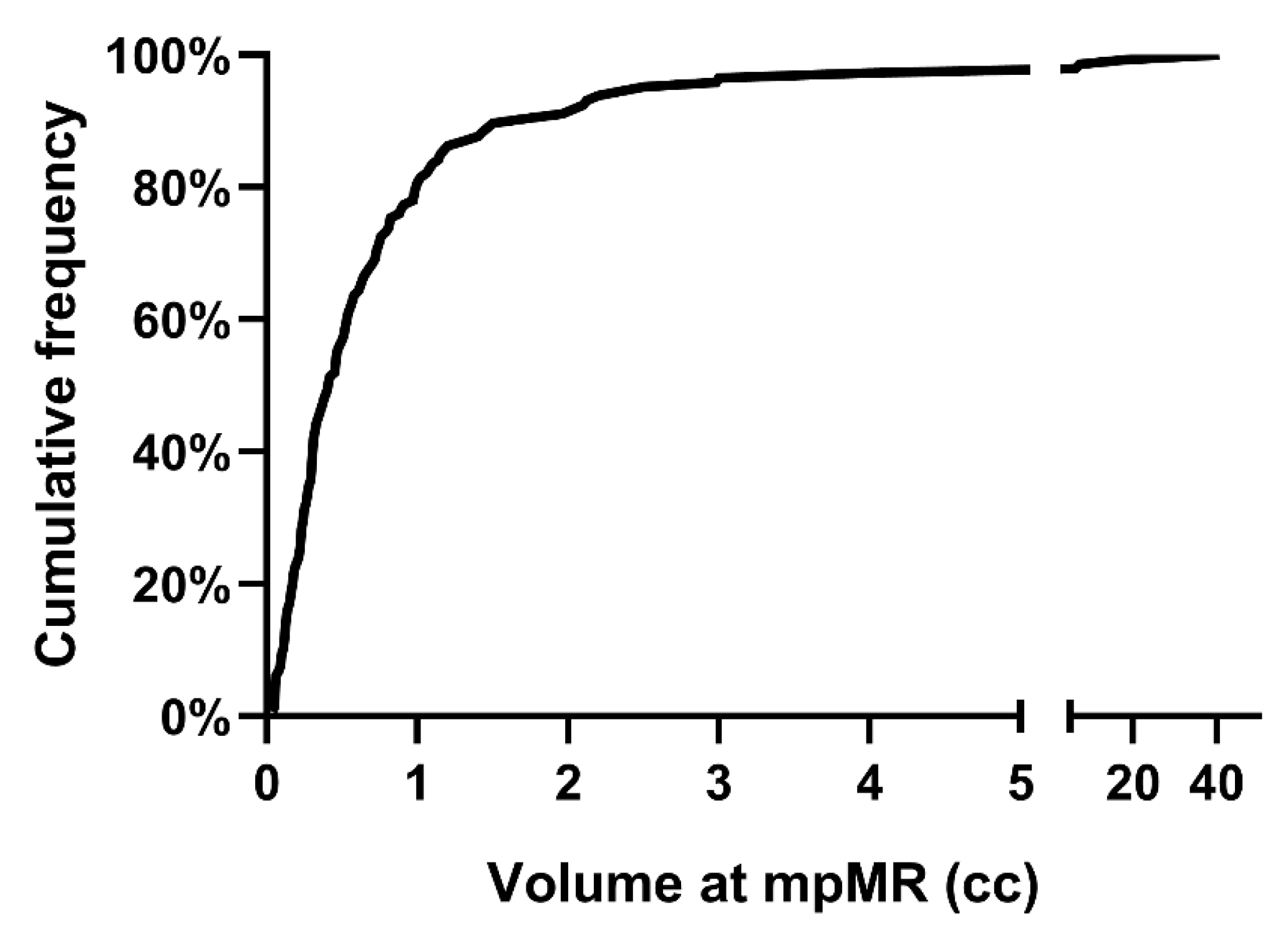 Cancers 15 01246 g001