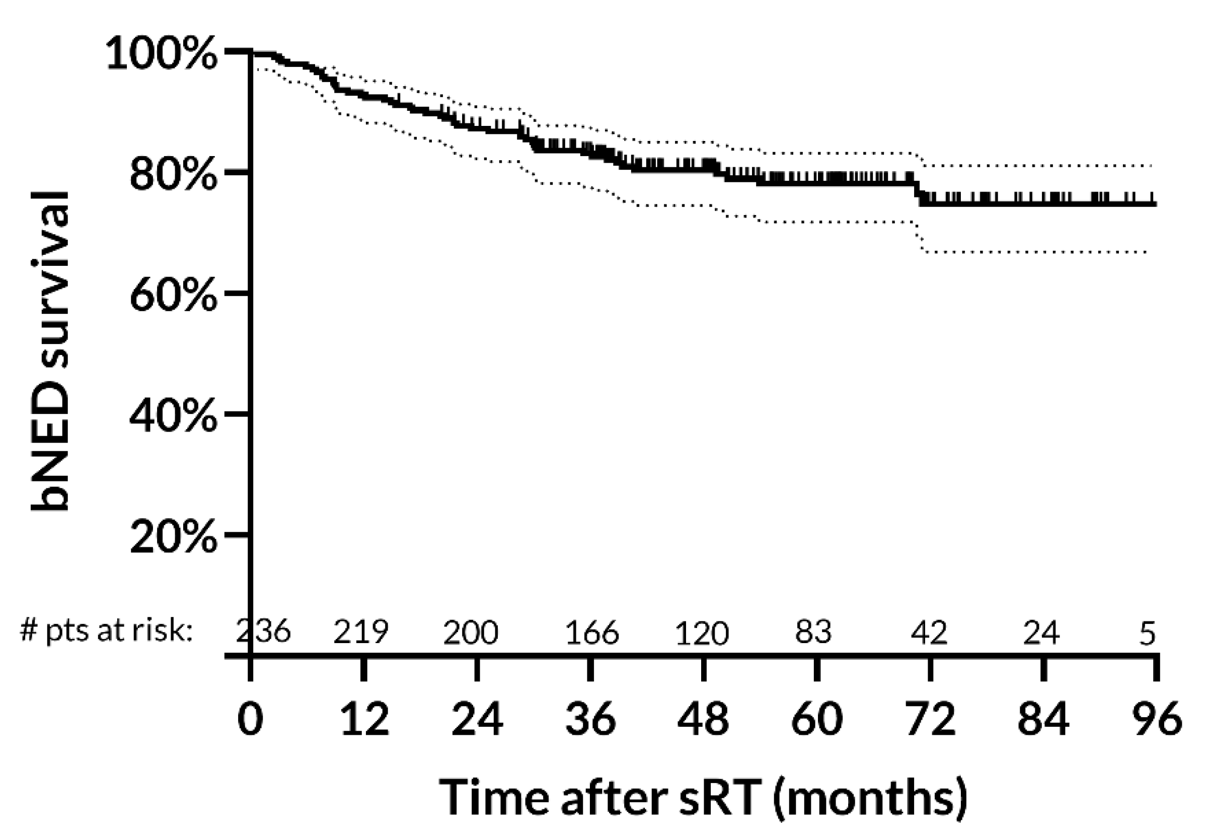 Cancers 15 01246 g002