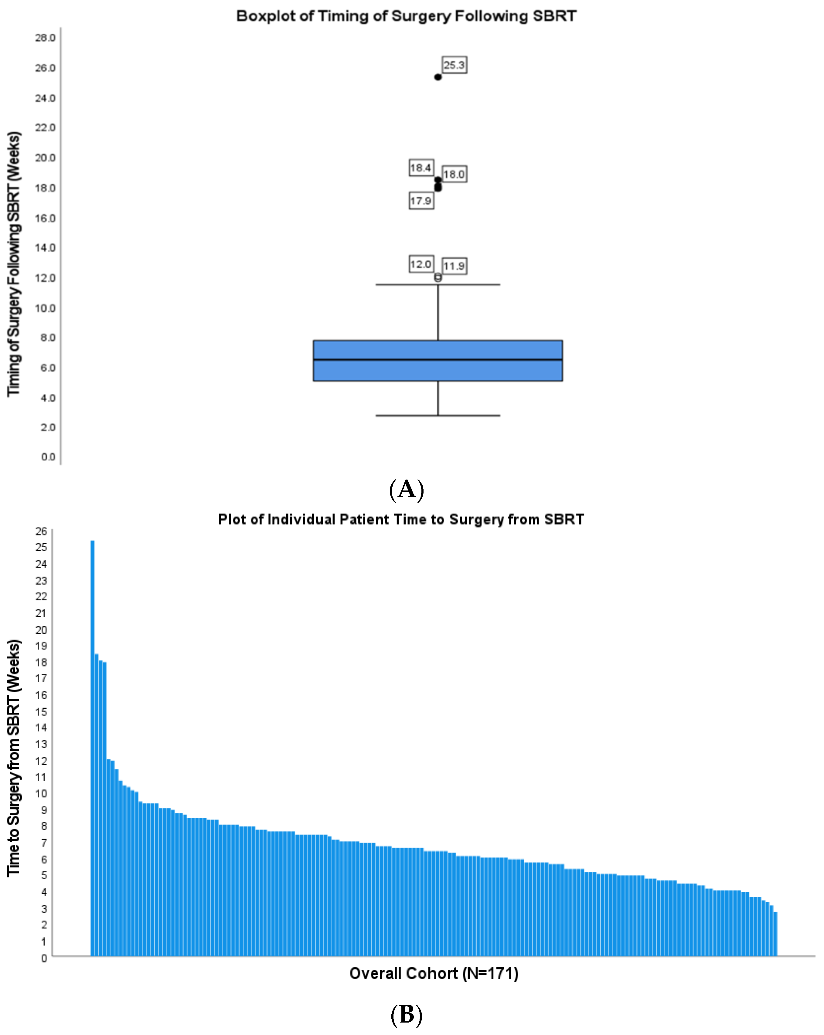 Cancers 15 01252 g001