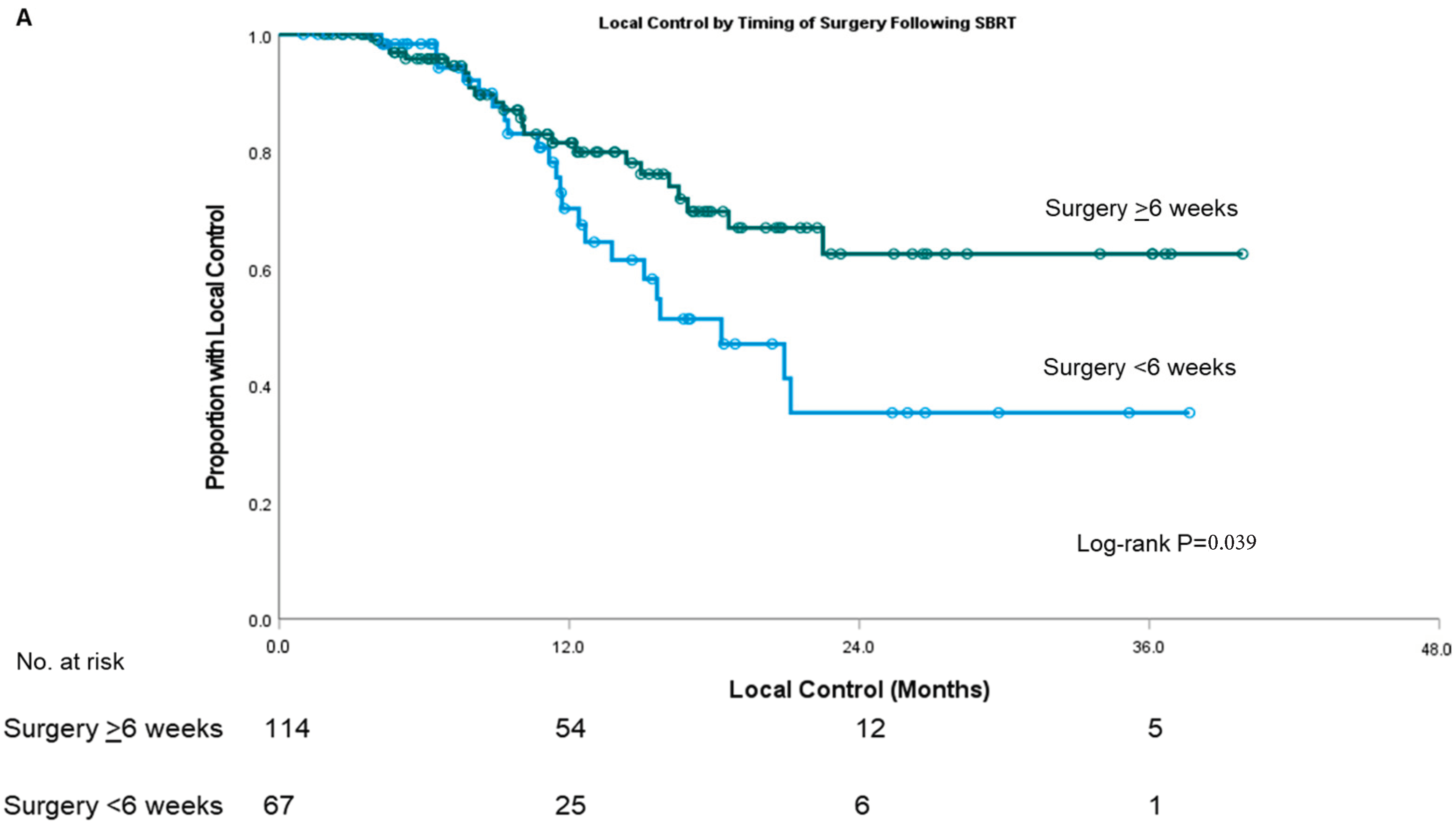 Cancers 15 01252 g002a