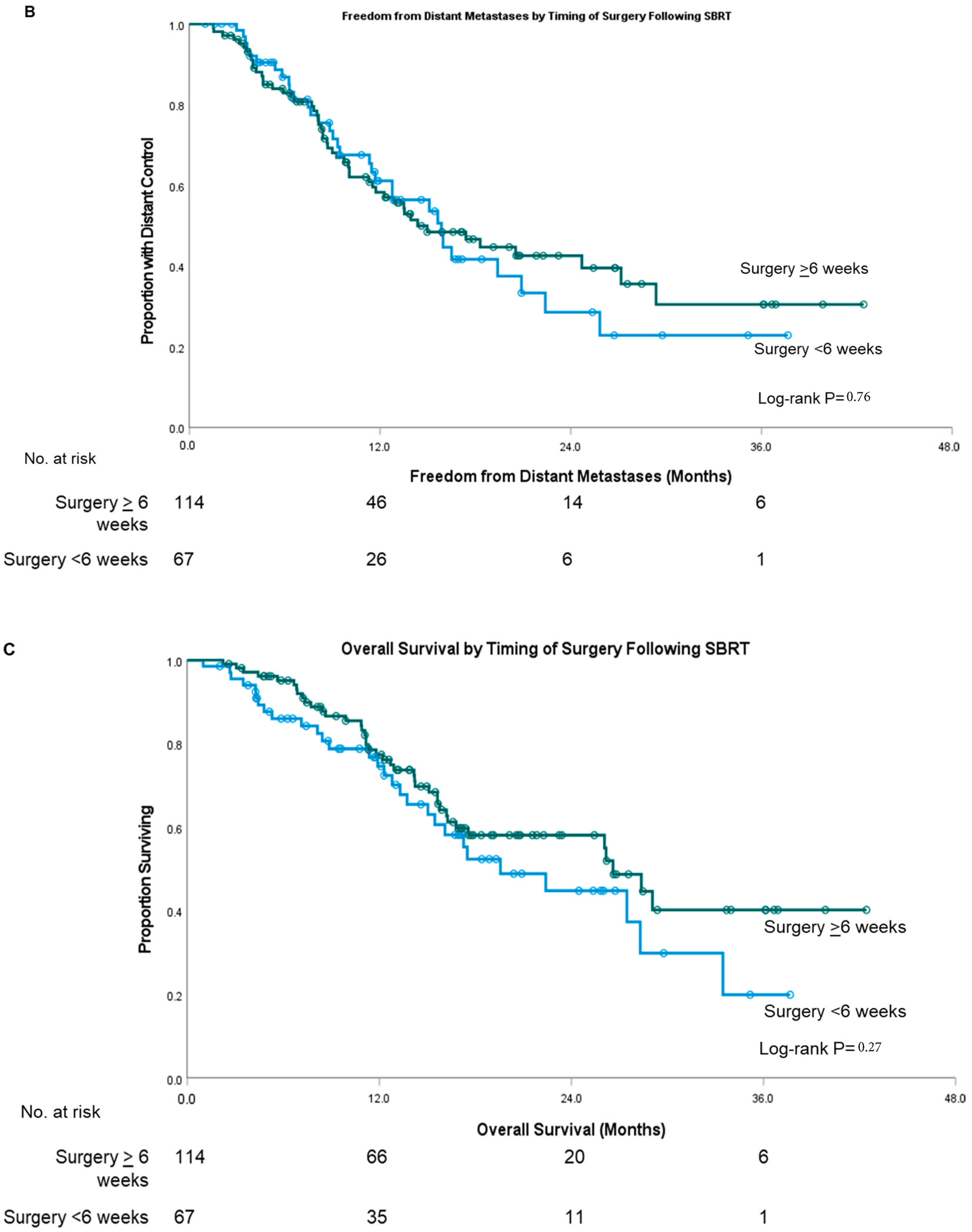 Cancers 15 01252 g002b