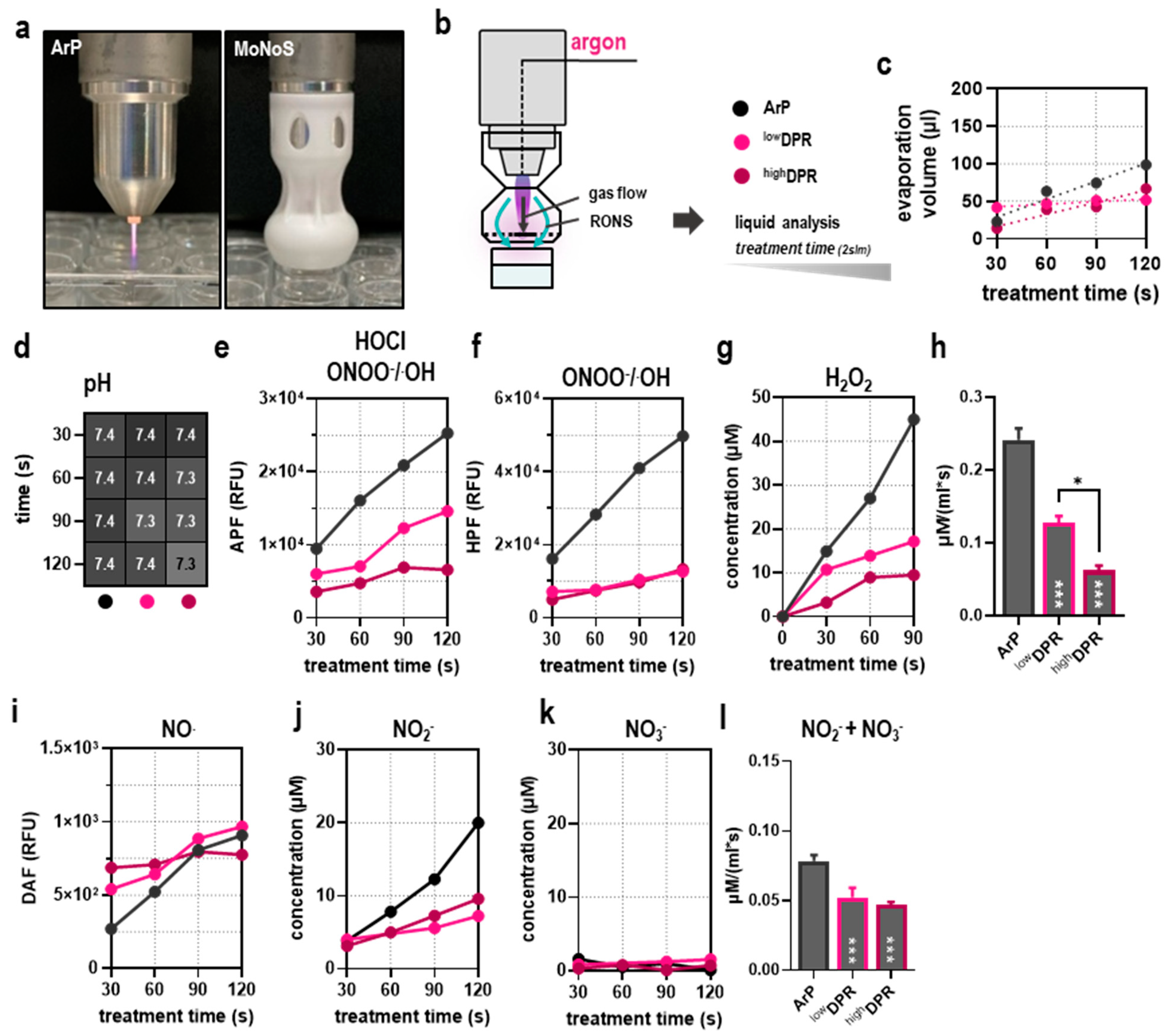 Cancers 15 01254 g003