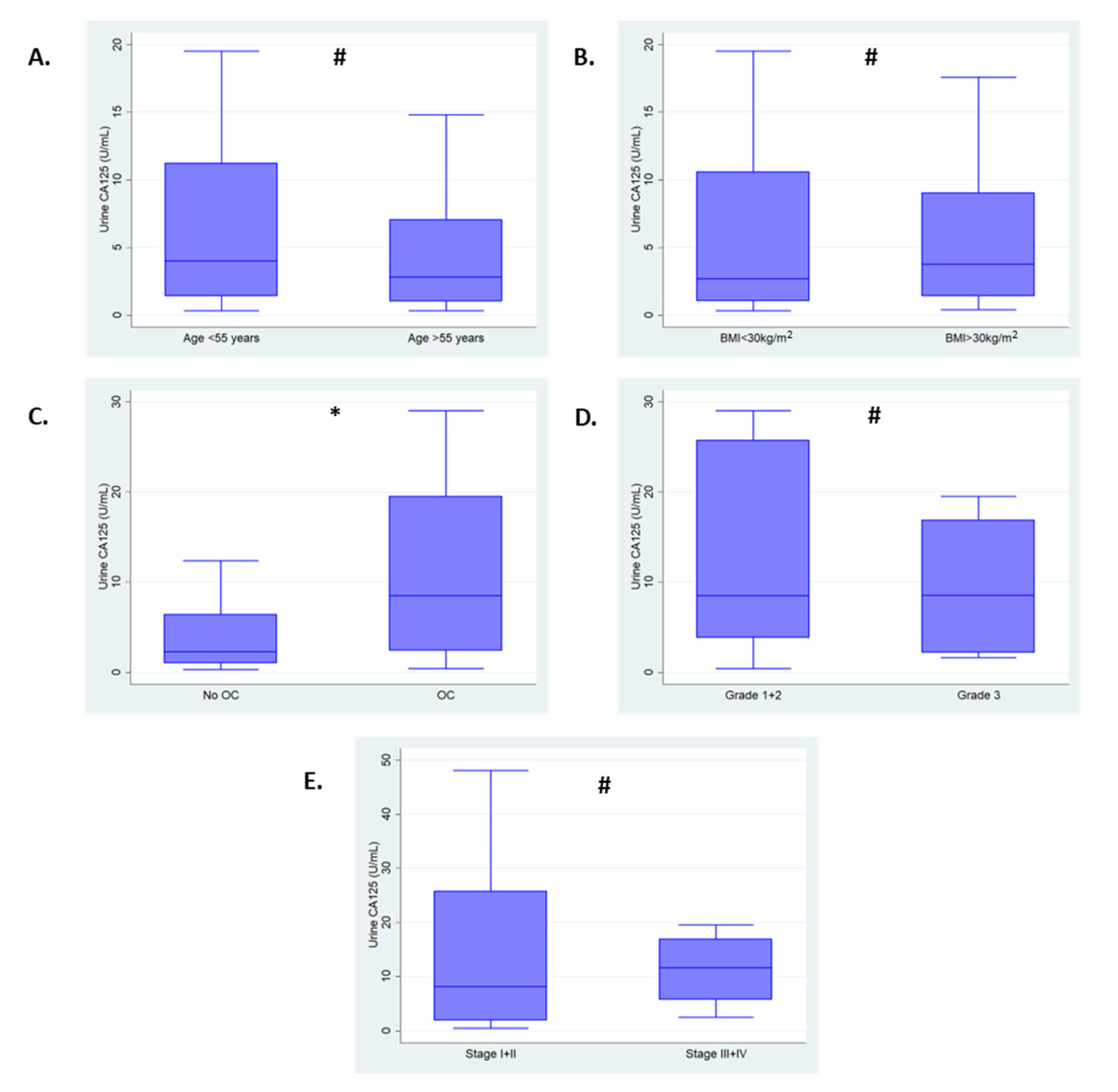 Cancers 15 01256 g001