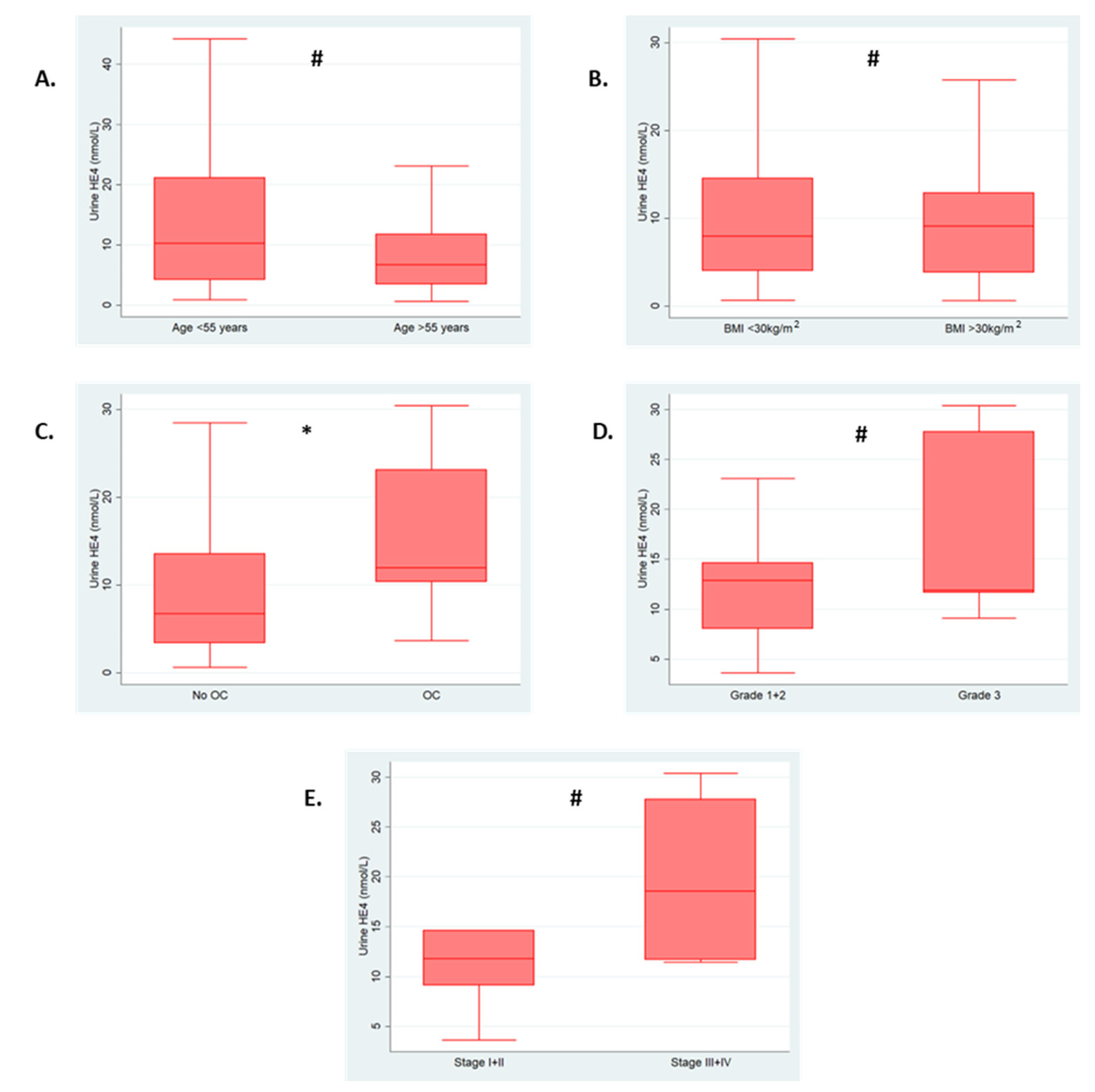 Cancers 15 01256 g002