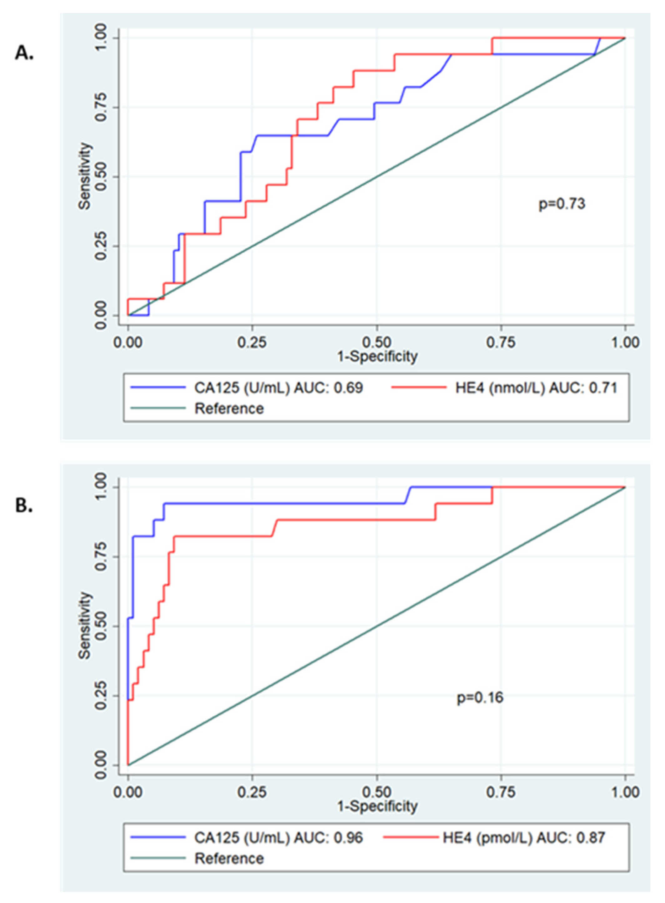Cancers 15 01256 g003
