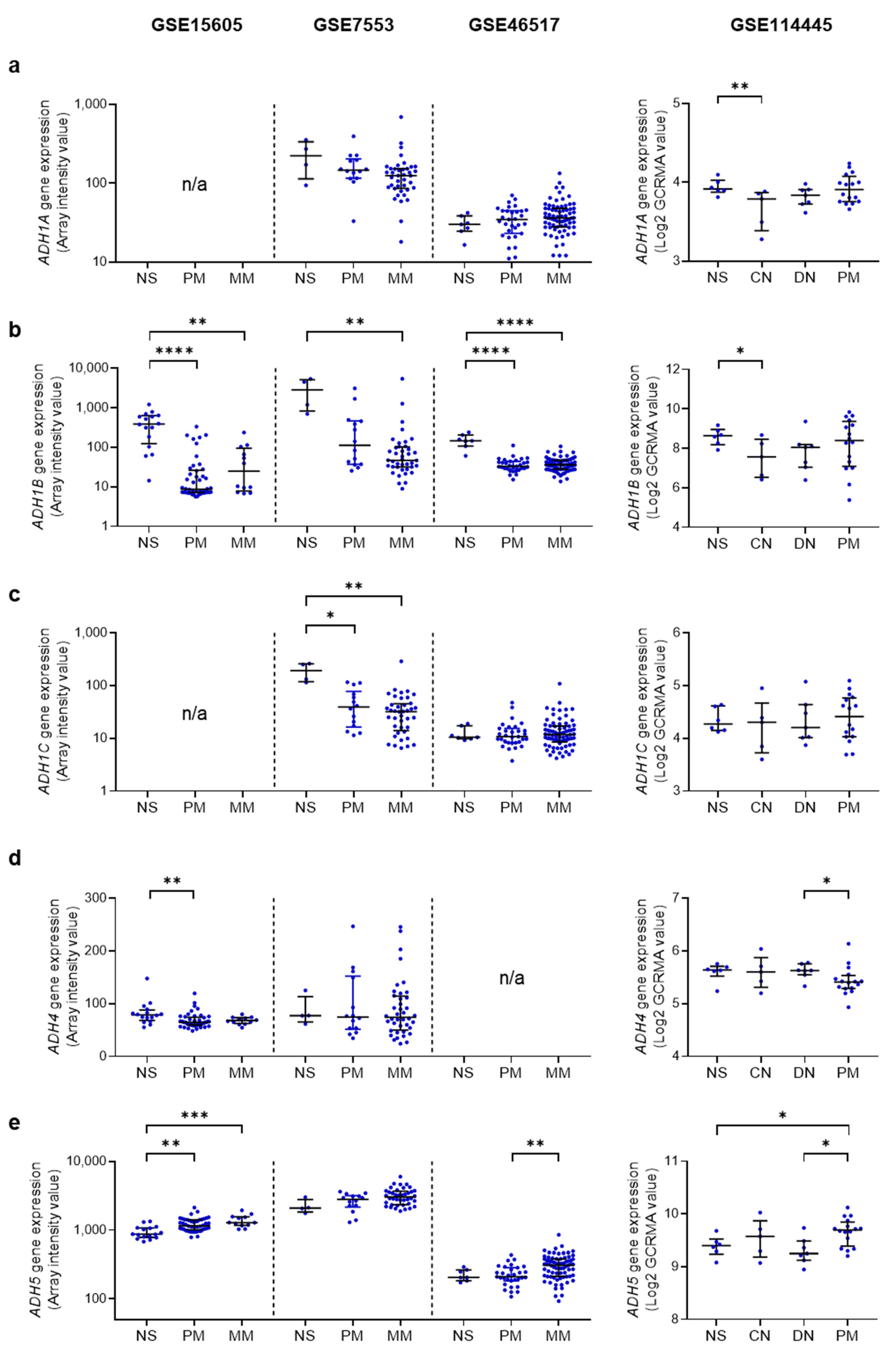 Cancers 15 01258 g003a