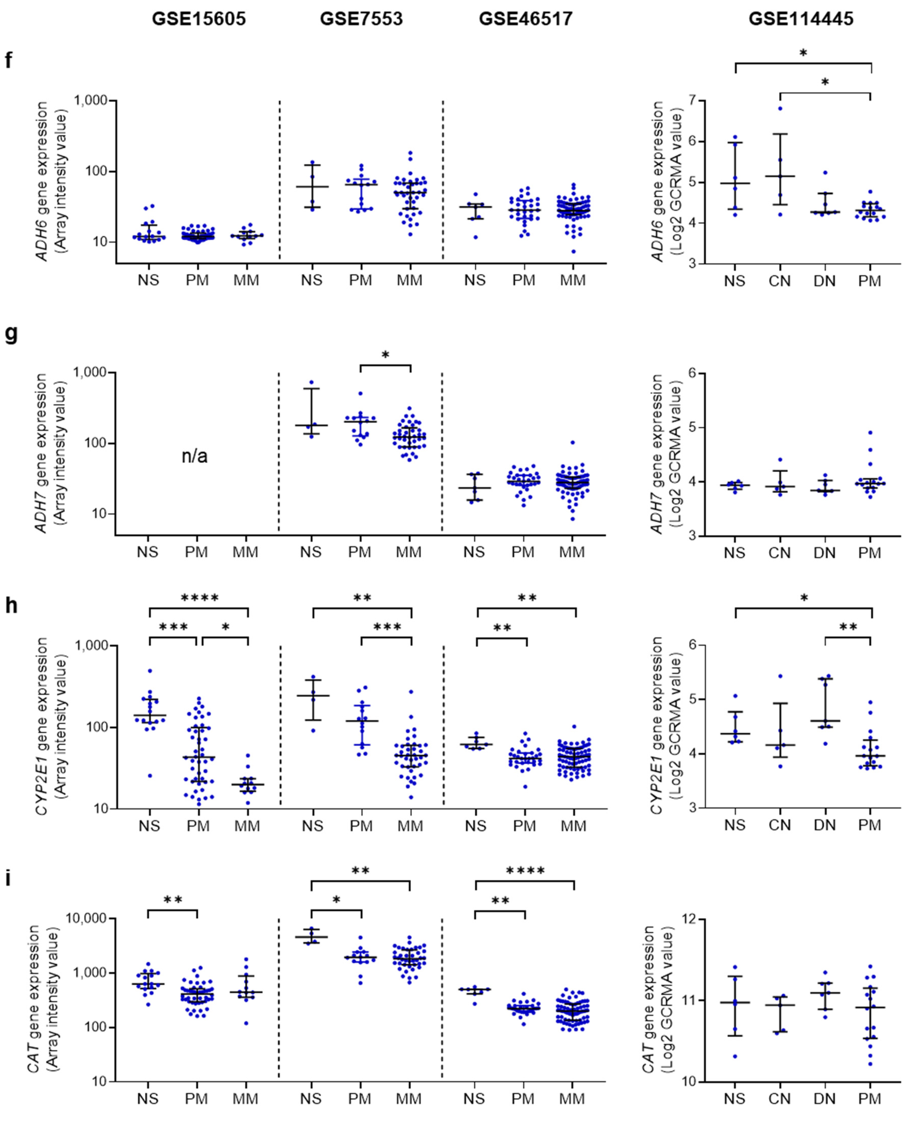 Cancers 15 01258 g003b