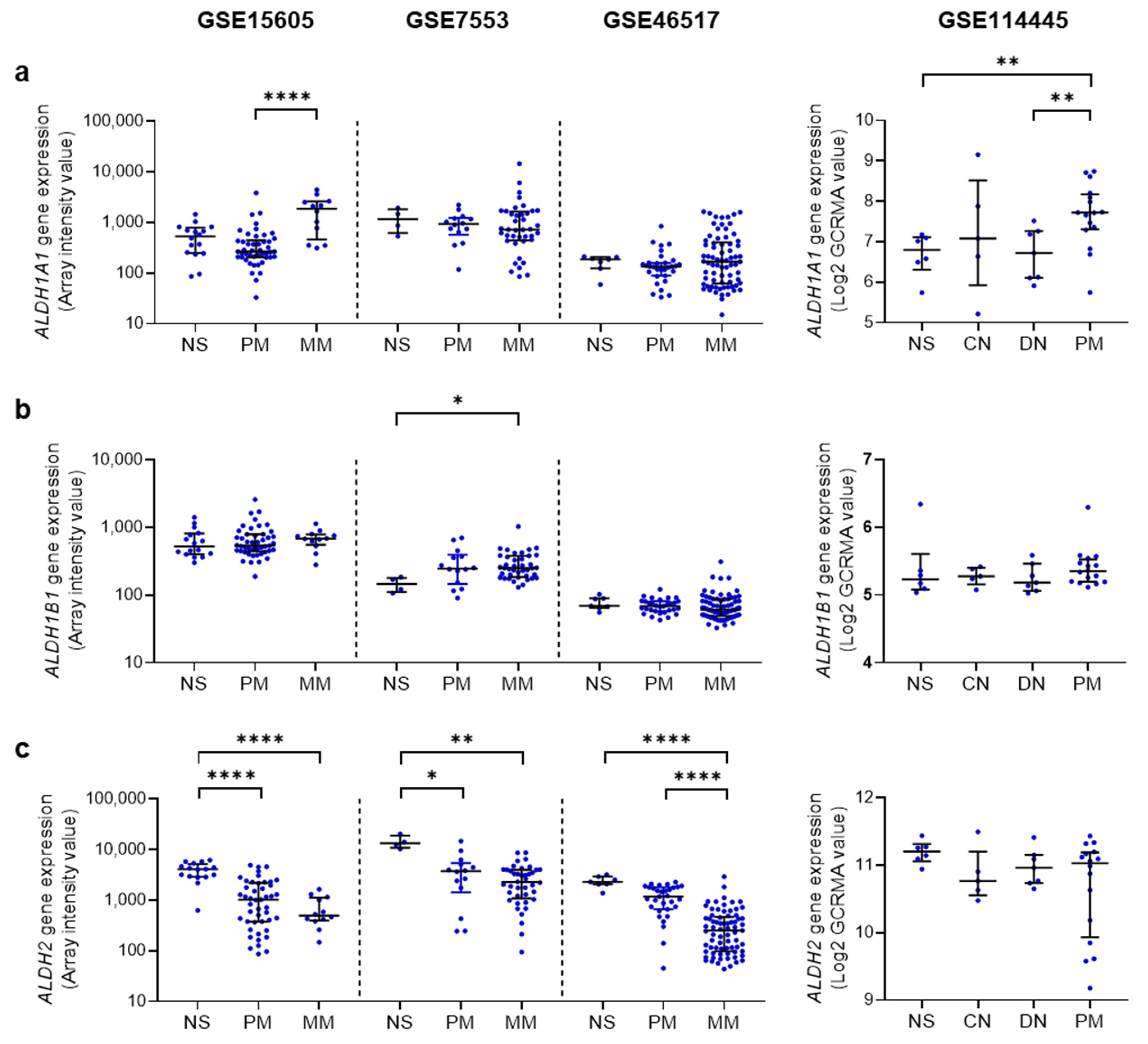 Cancers 15 01258 g004
