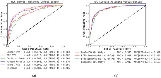 Cancers 15 01259 g0a1