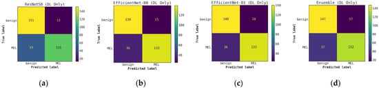 Cancers 15 01259 g0a3