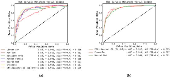 Cancers 15 01259 g0a5