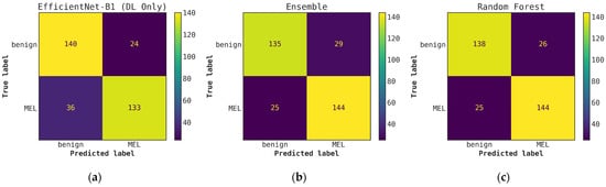 Cancers 15 01259 g0a6