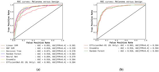 Cancers 15 01259 g0a7