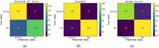 Cancers 15 01259 g0a8