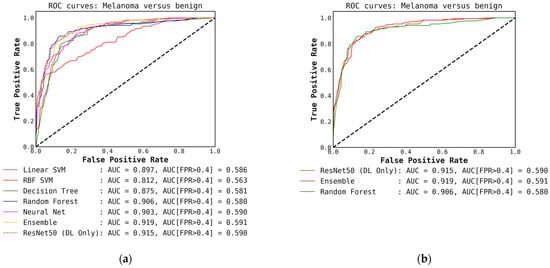Cancers 15 01259 g0a9