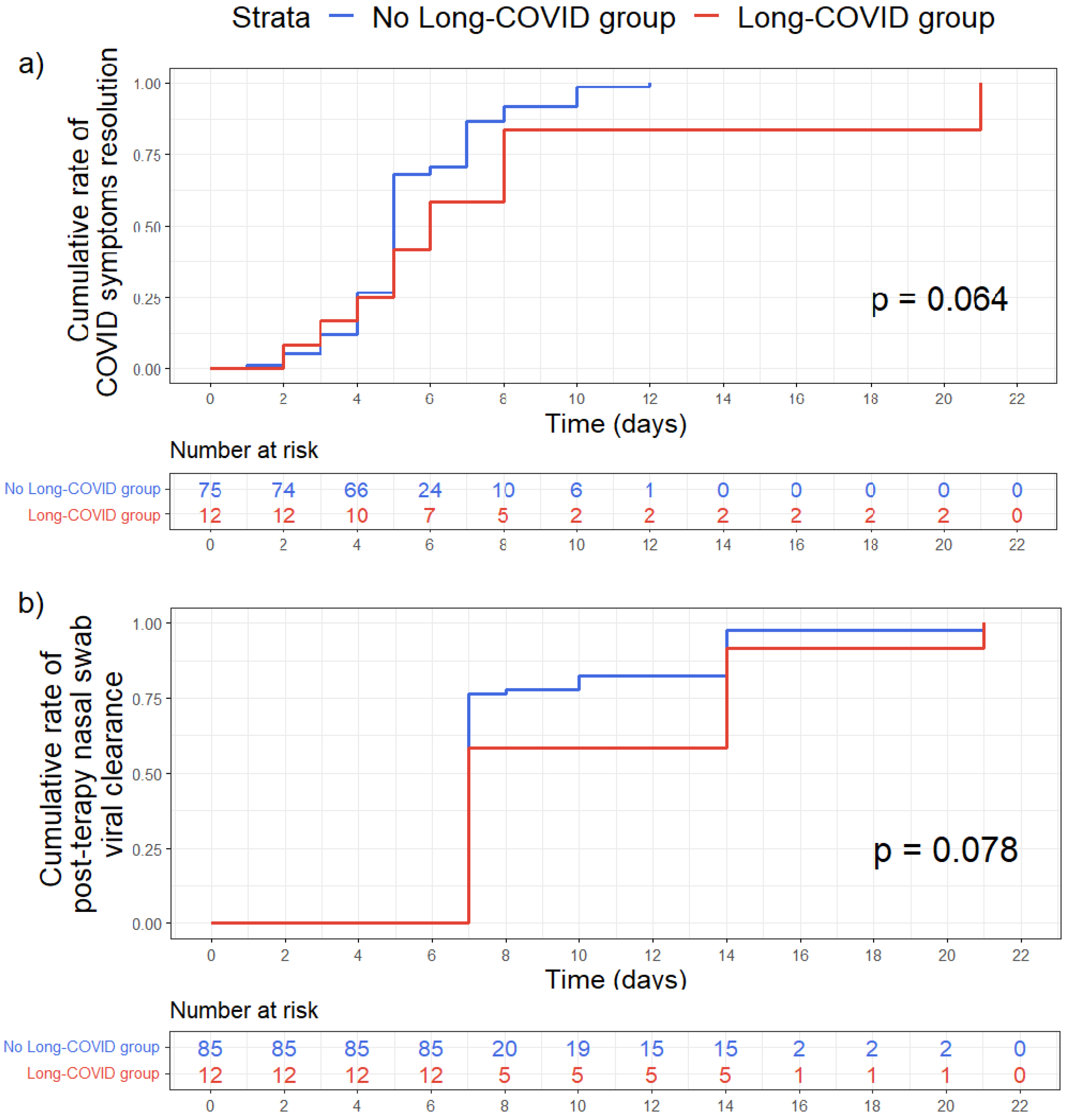 Cancers 15 01269 g002