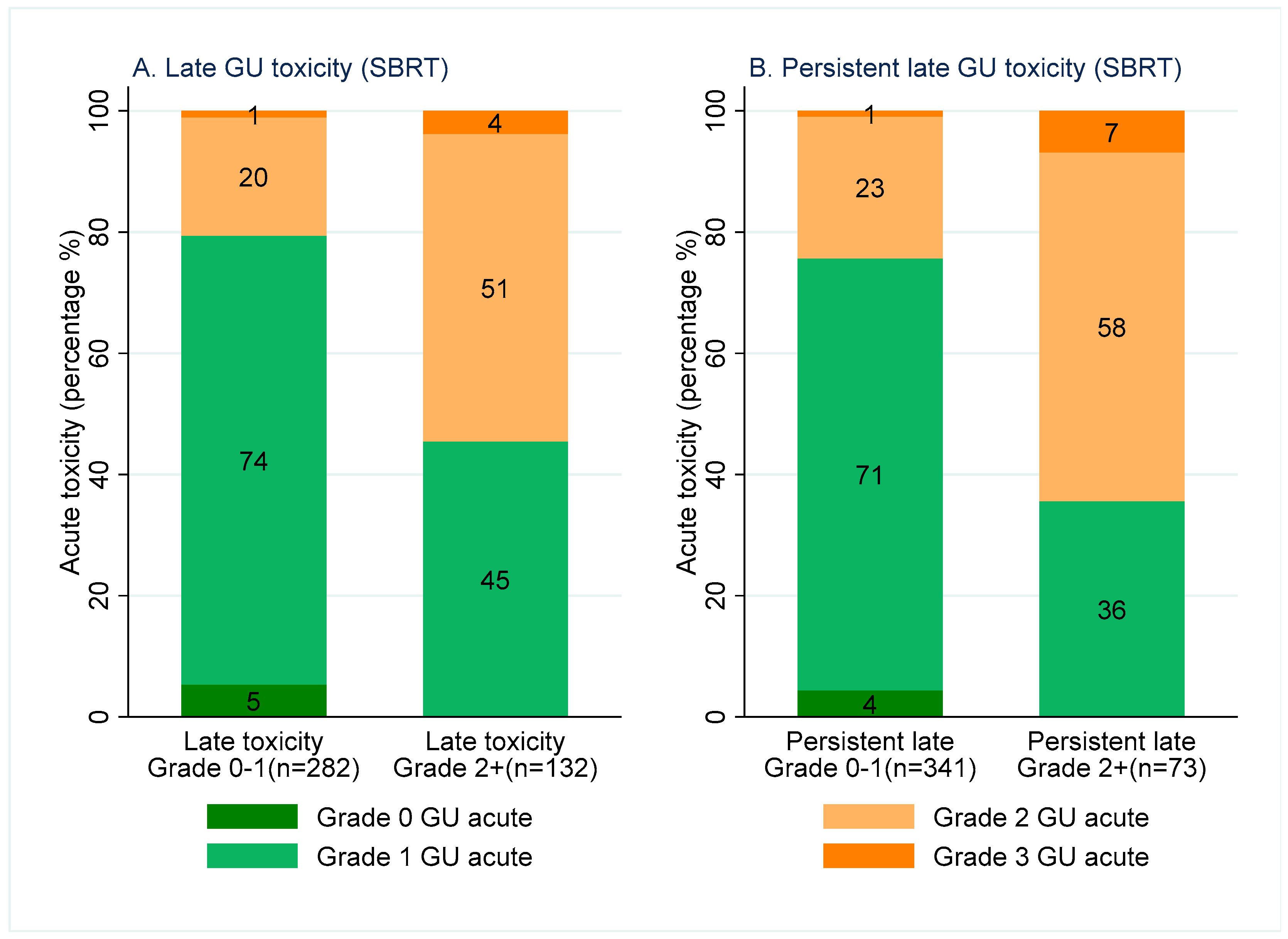 Cancers 15 01288 g001