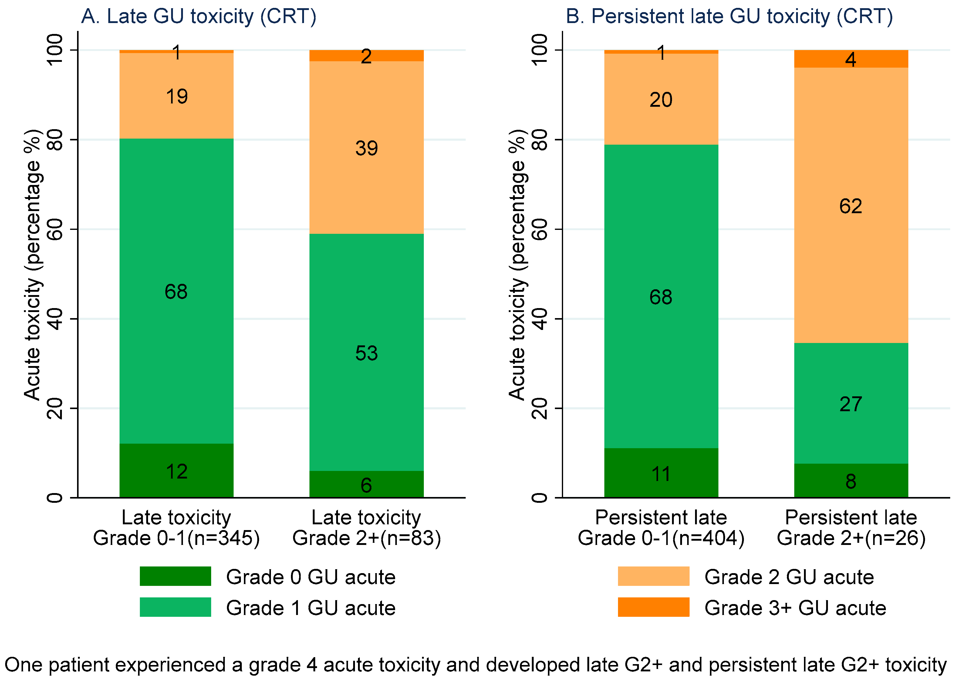 Cancers 15 01288 g002