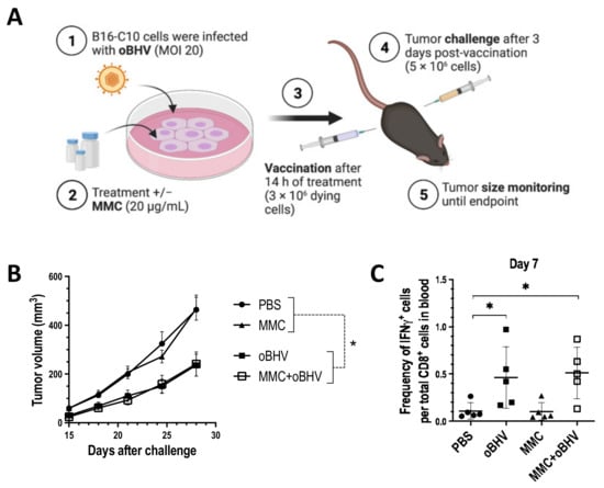 Cancers 15 01295 g002