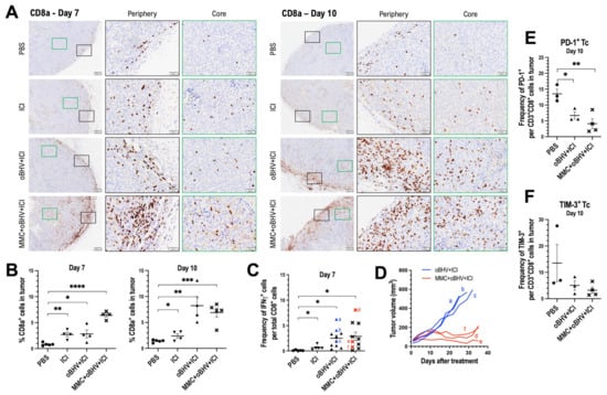 Cancers 15 01295 g004
