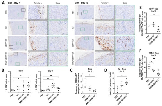 Cancers 15 01295 g005