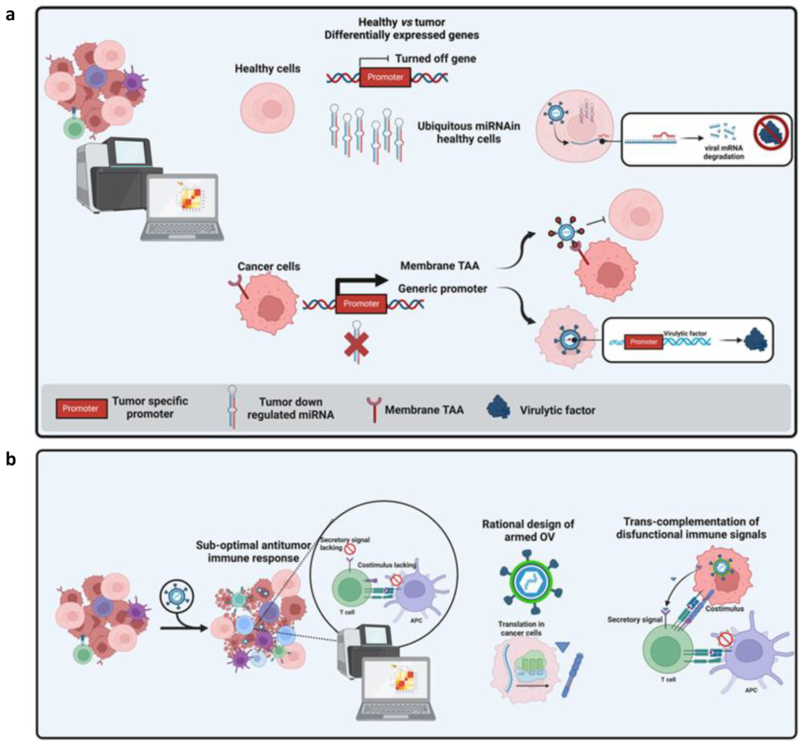 Cancers 15 01297 g004 Cancers 15 01297 g004