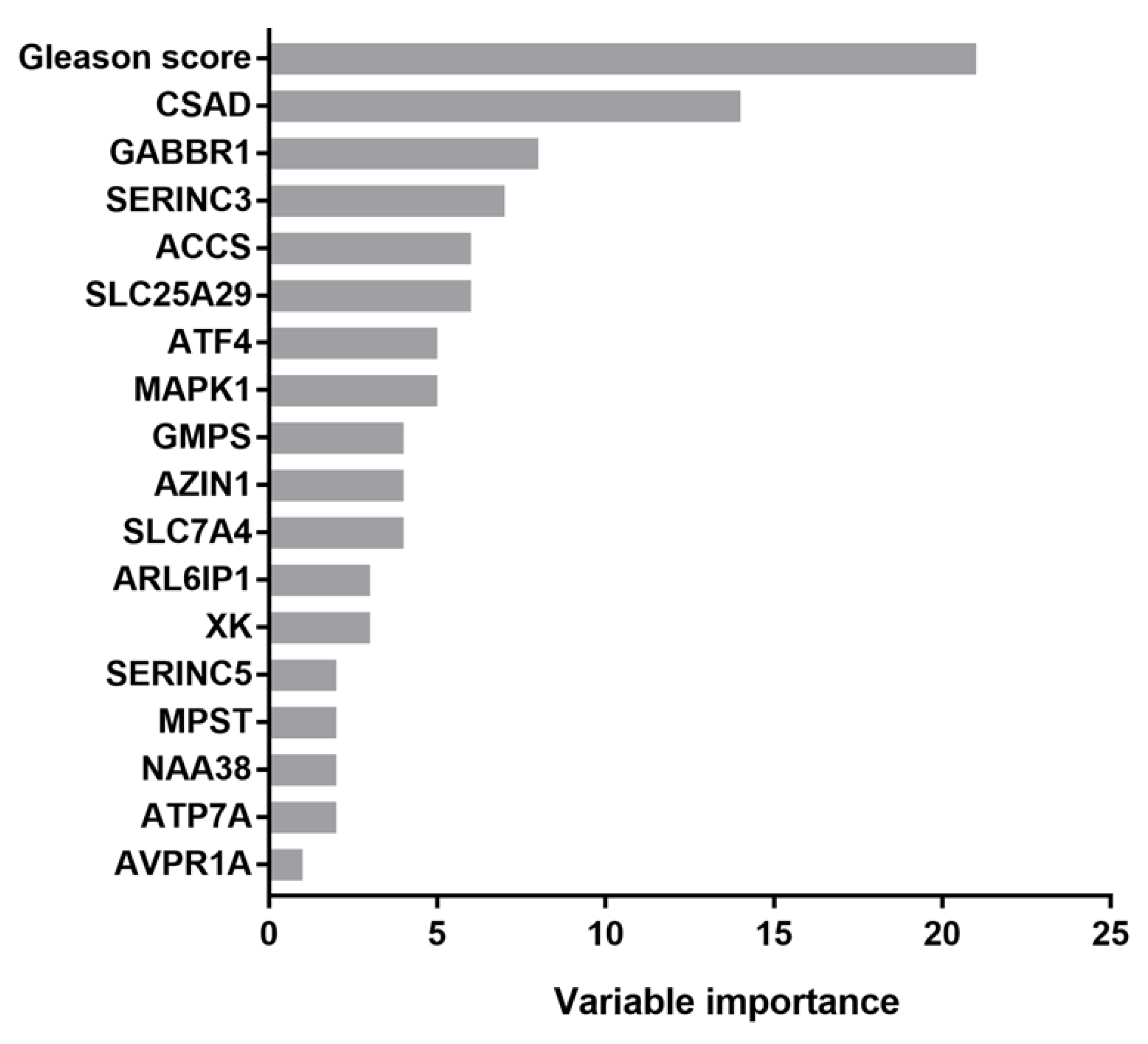 Cancers 15 01309 g001 Cancers 15 01309 g001
