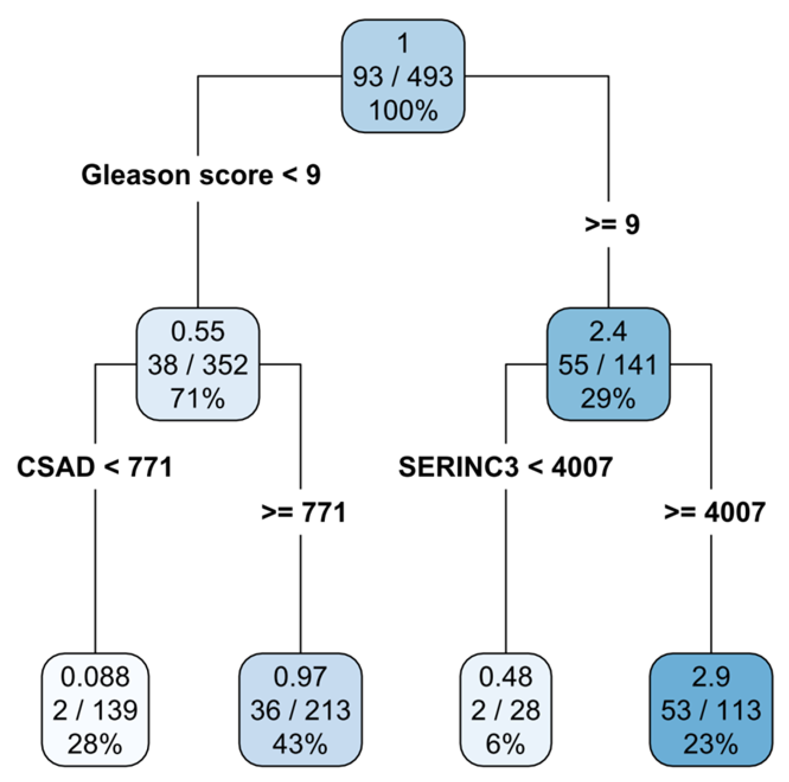 Cancers 15 01309 g002 Cancers 15 01309 g002