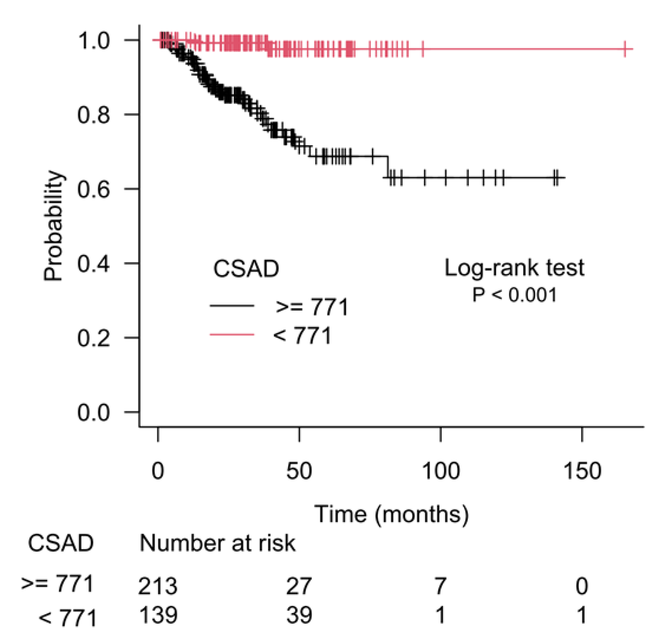 Cancers 15 01309 g004 Cancers 15 01309 g004