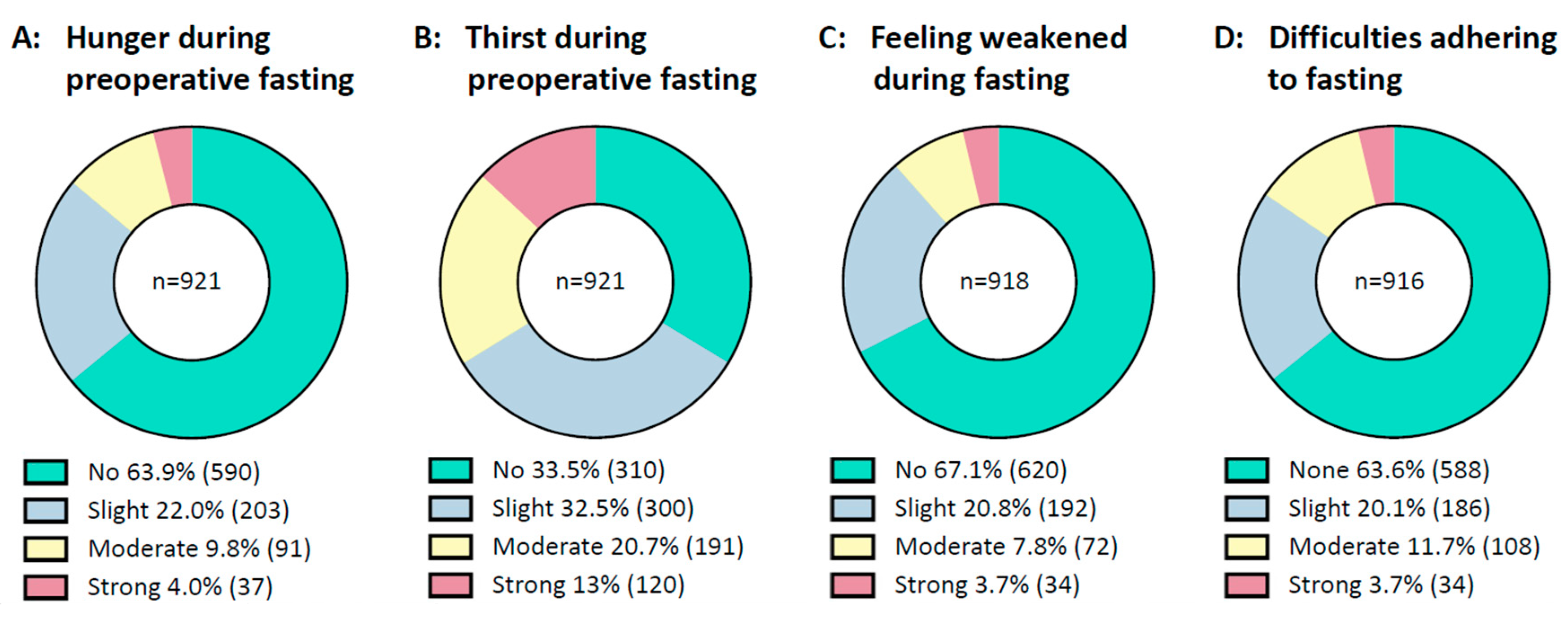 Cancers 15 01311 g002