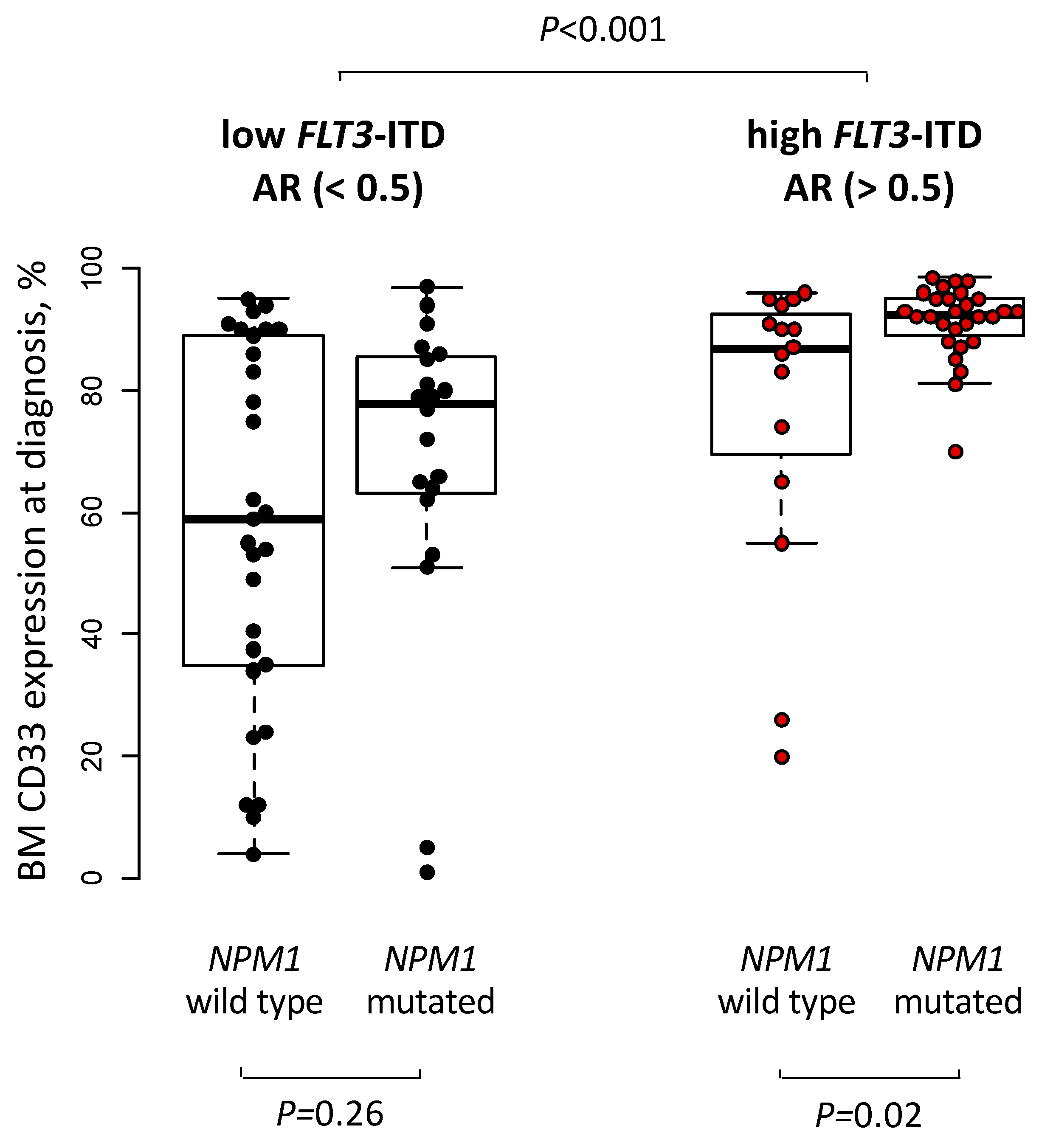 Cancers 15 01312 g001