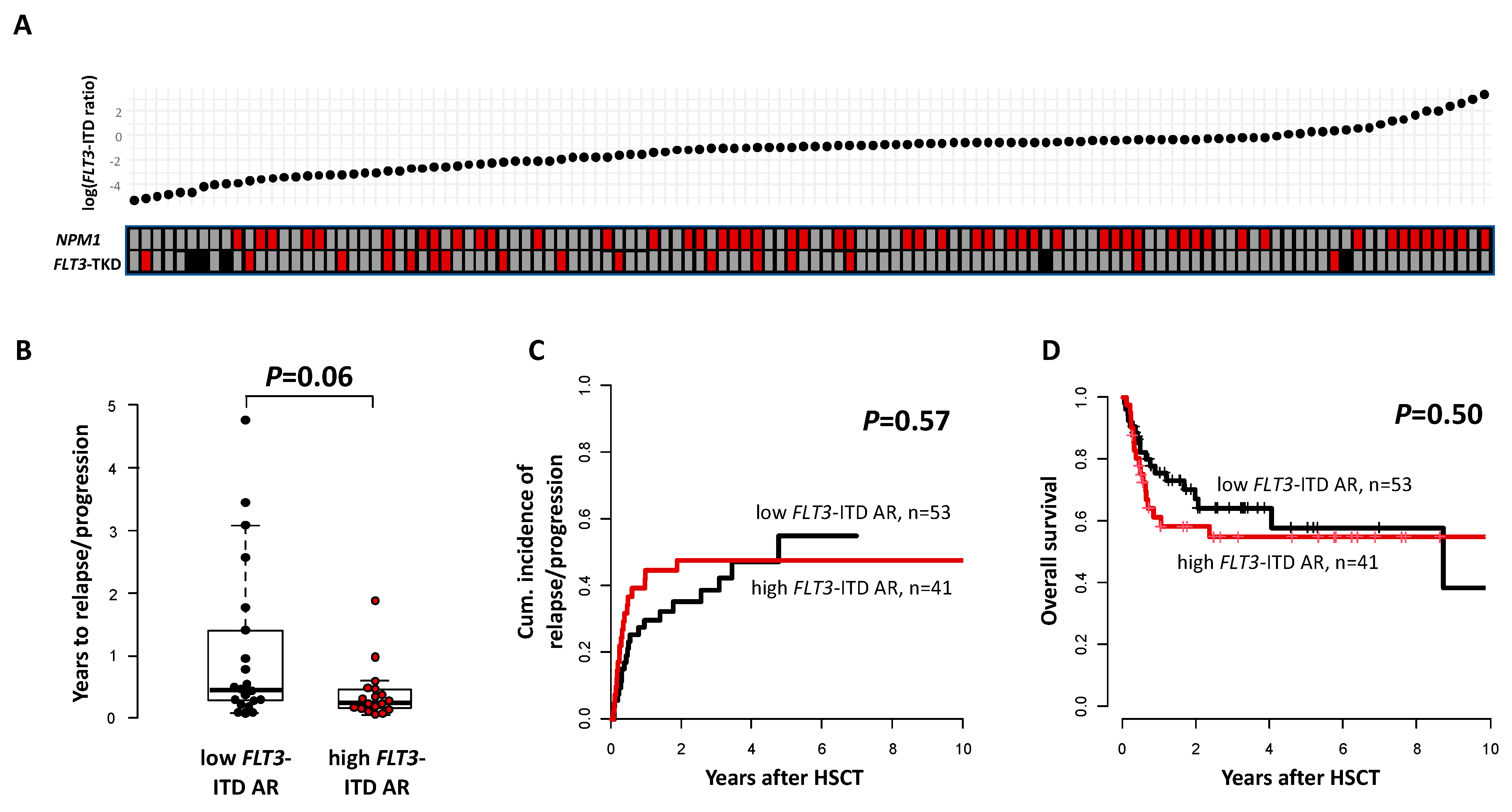 Cancers 15 01312 g002