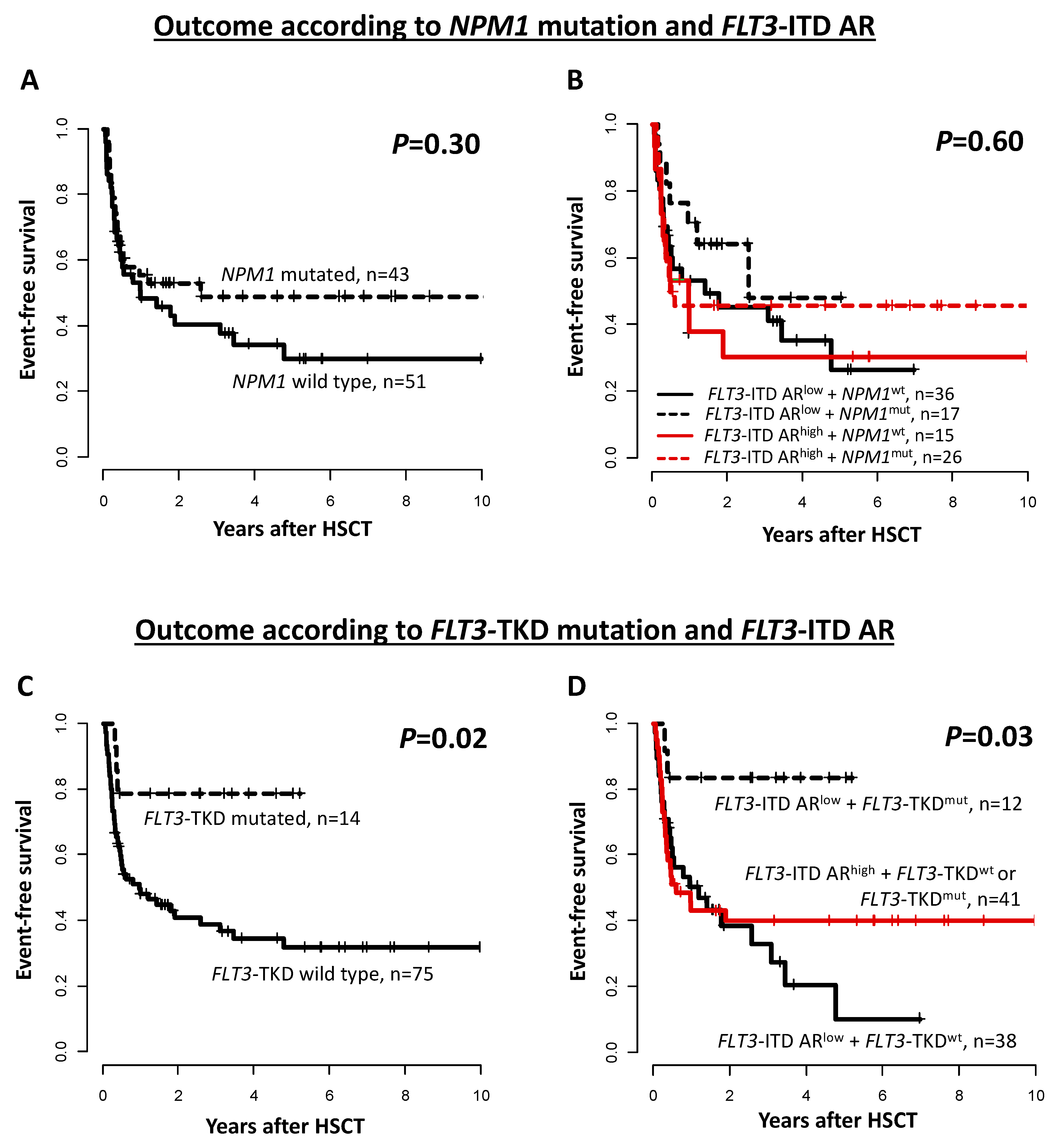 Cancers 15 01312 g003