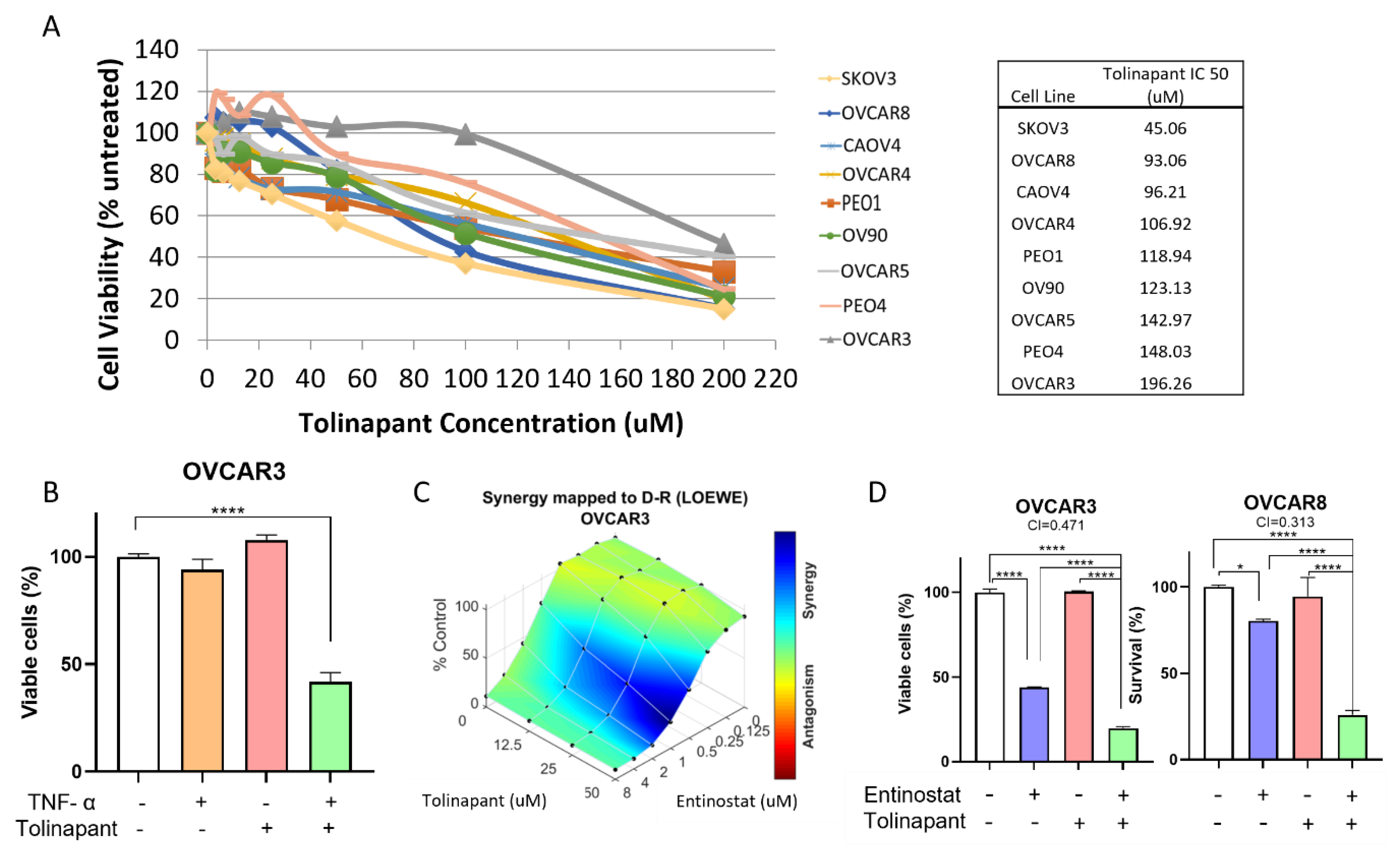Cancers 15 01315 g001