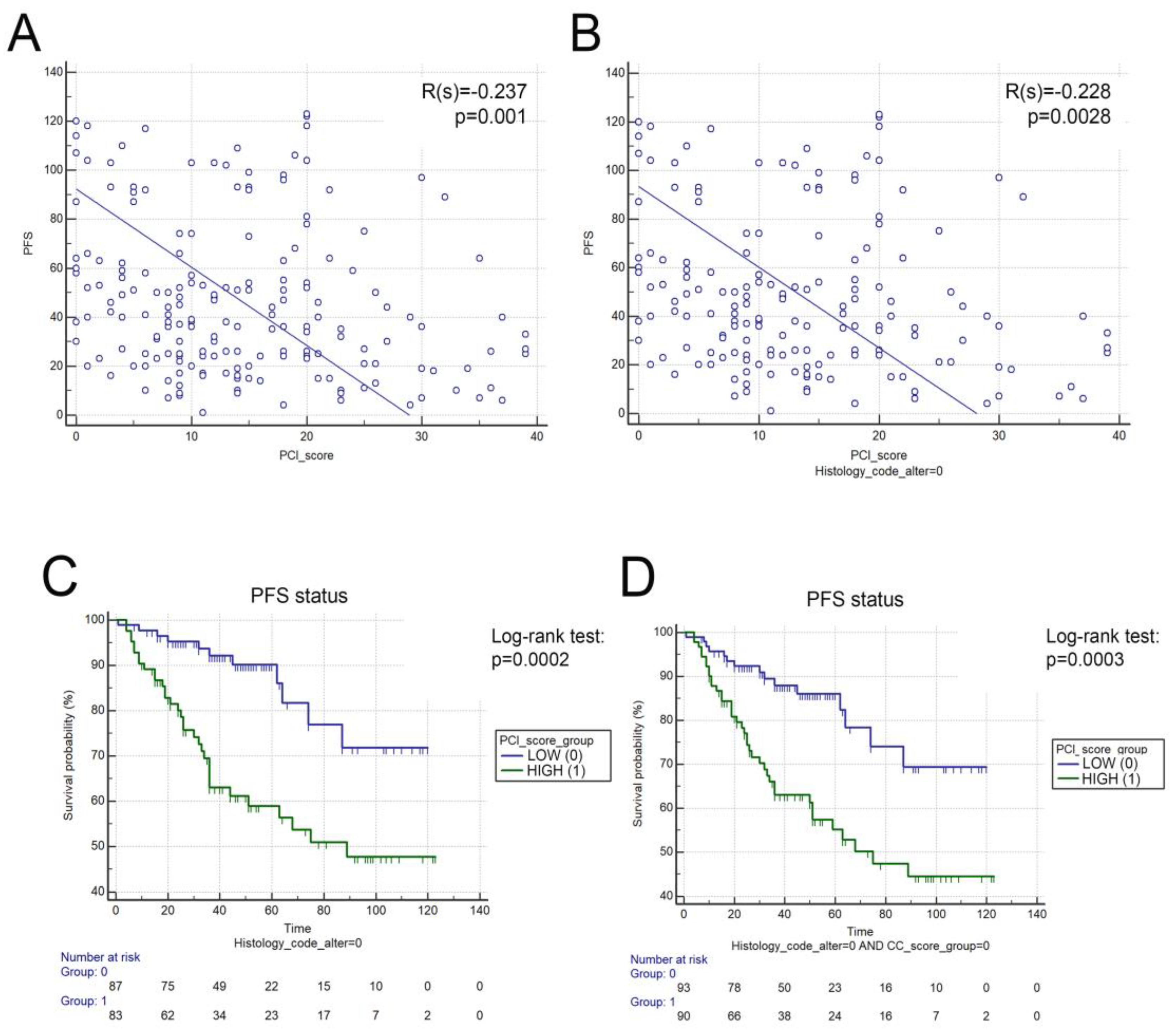 Cancers 15 01326 g004
