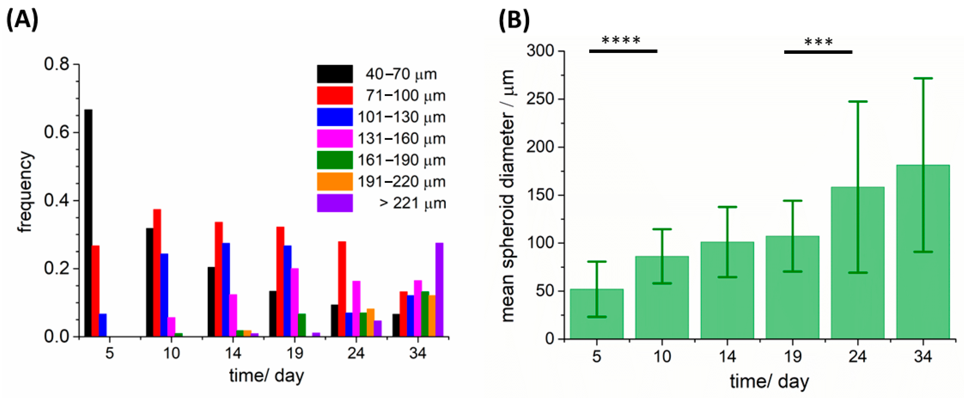 Cancers 15 01327 g004